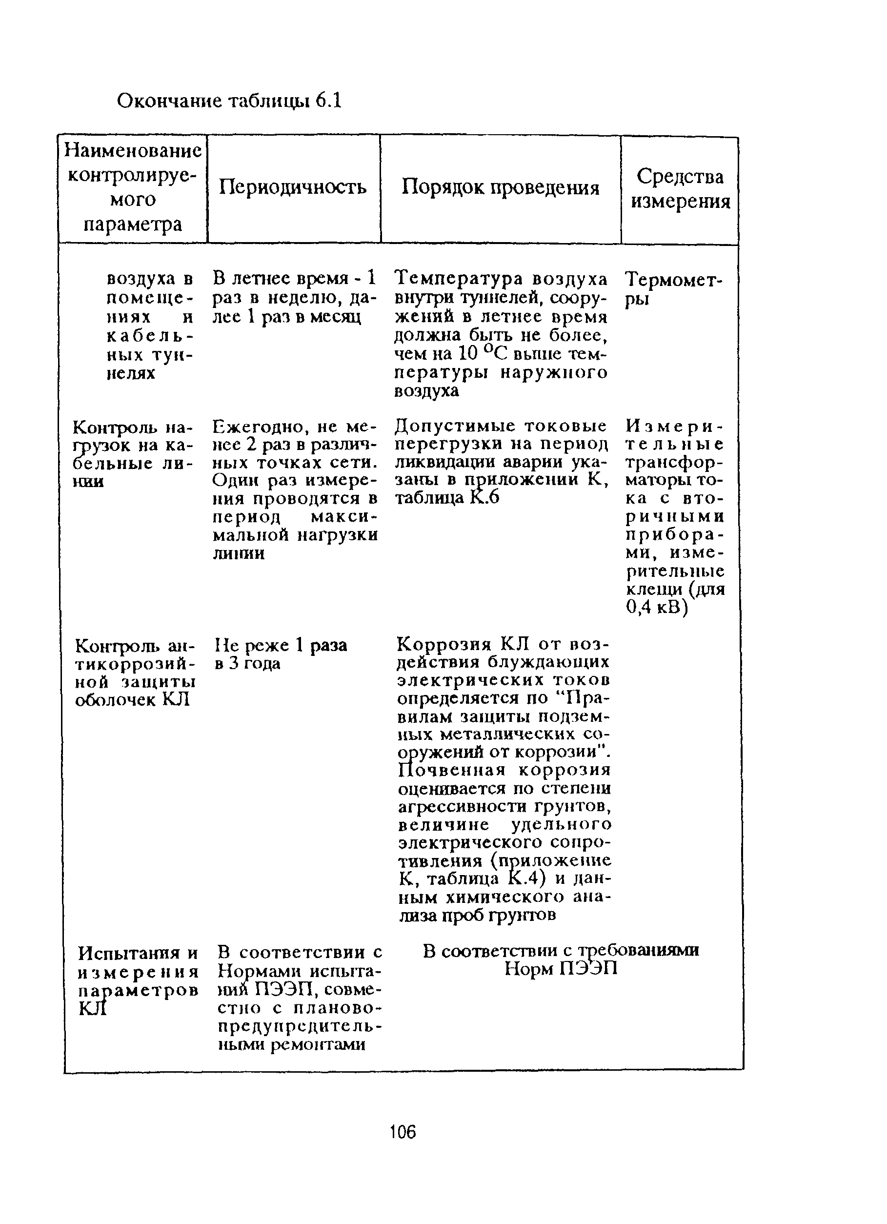 РД 153-39ТН-009-96