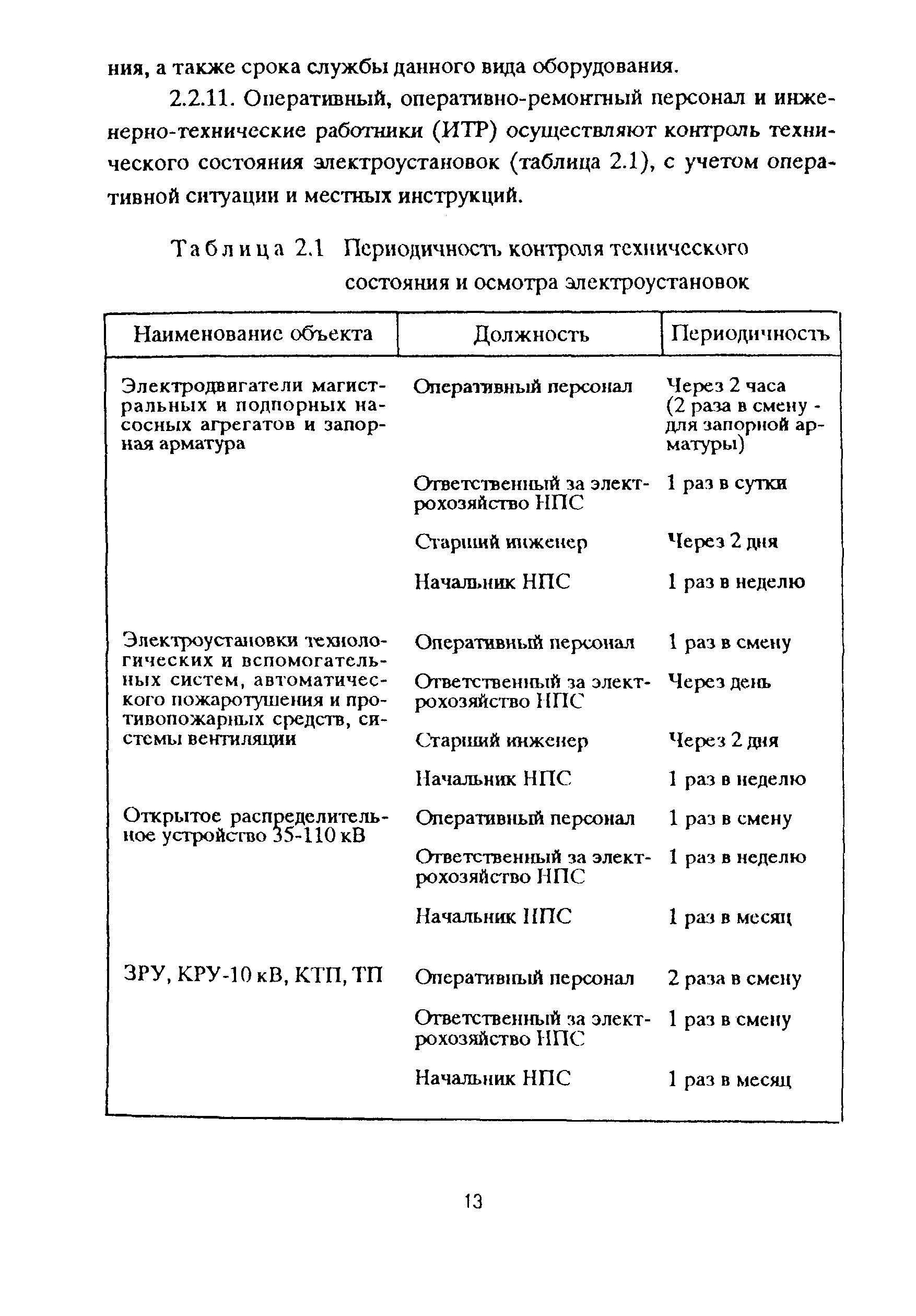 РД 153-39ТН-009-96