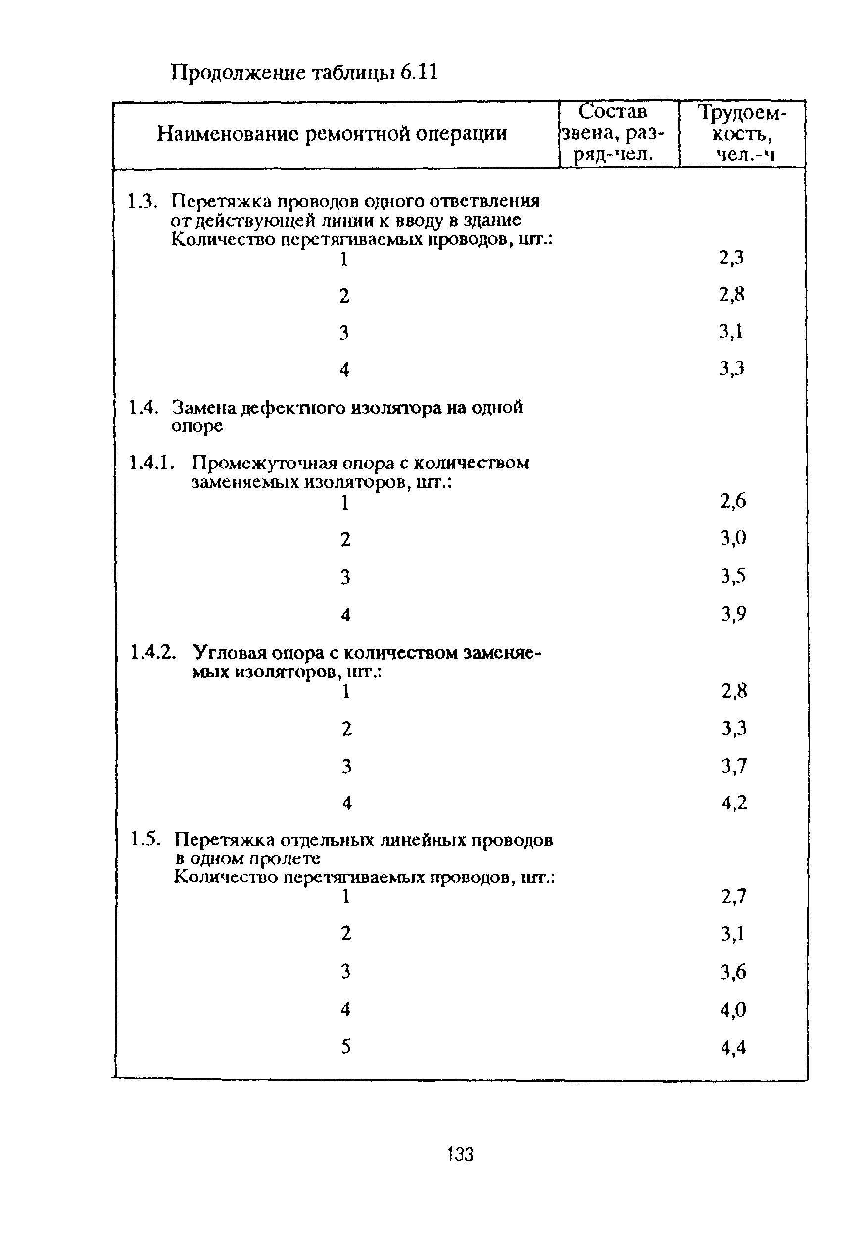 РД 153-39ТН-009-96