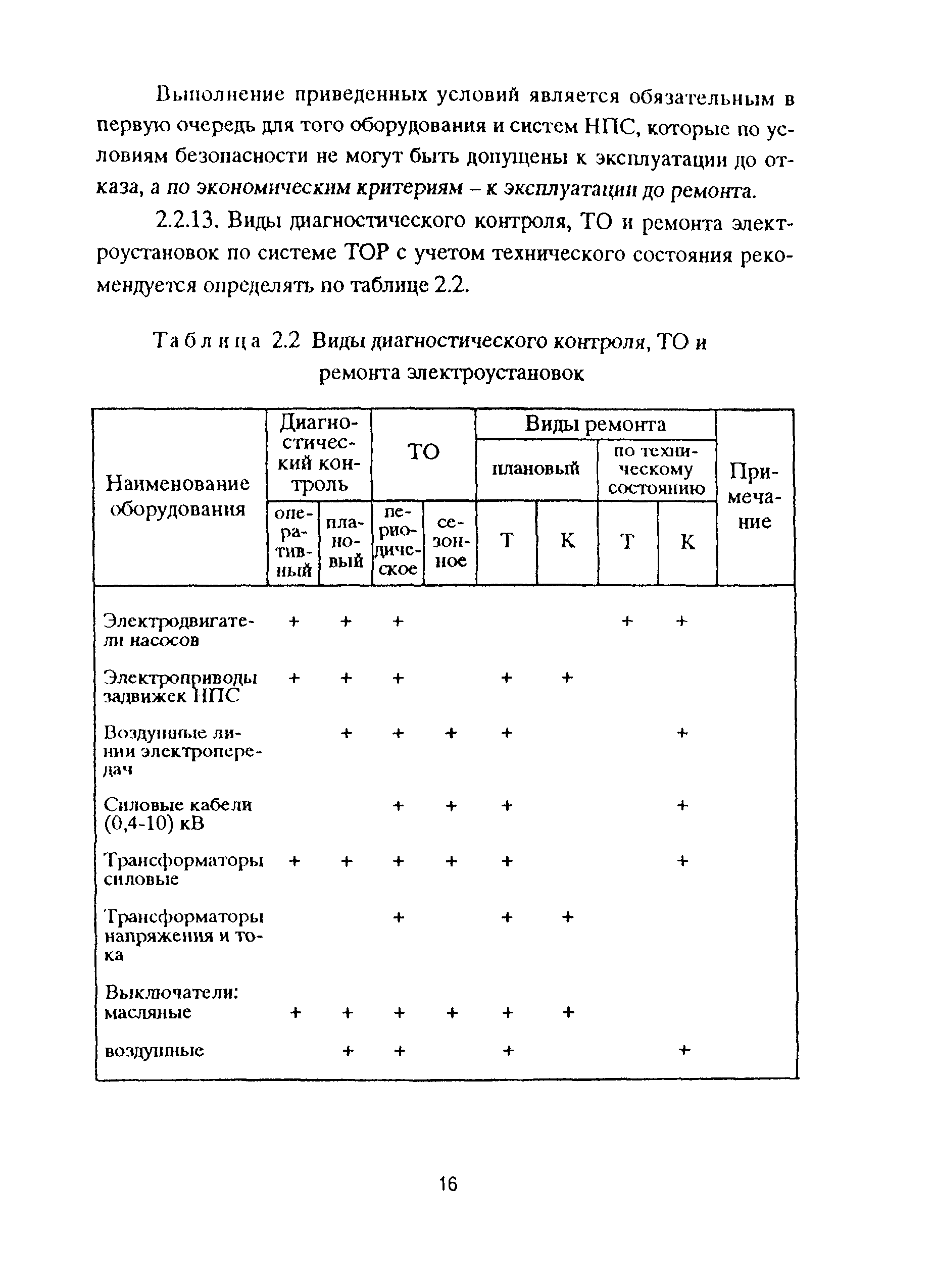 РД 153-39ТН-009-96