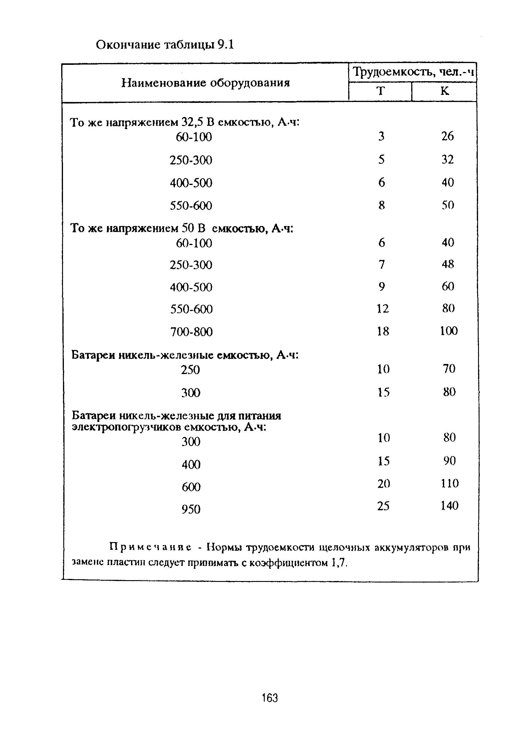 РД 153-39ТН-009-96