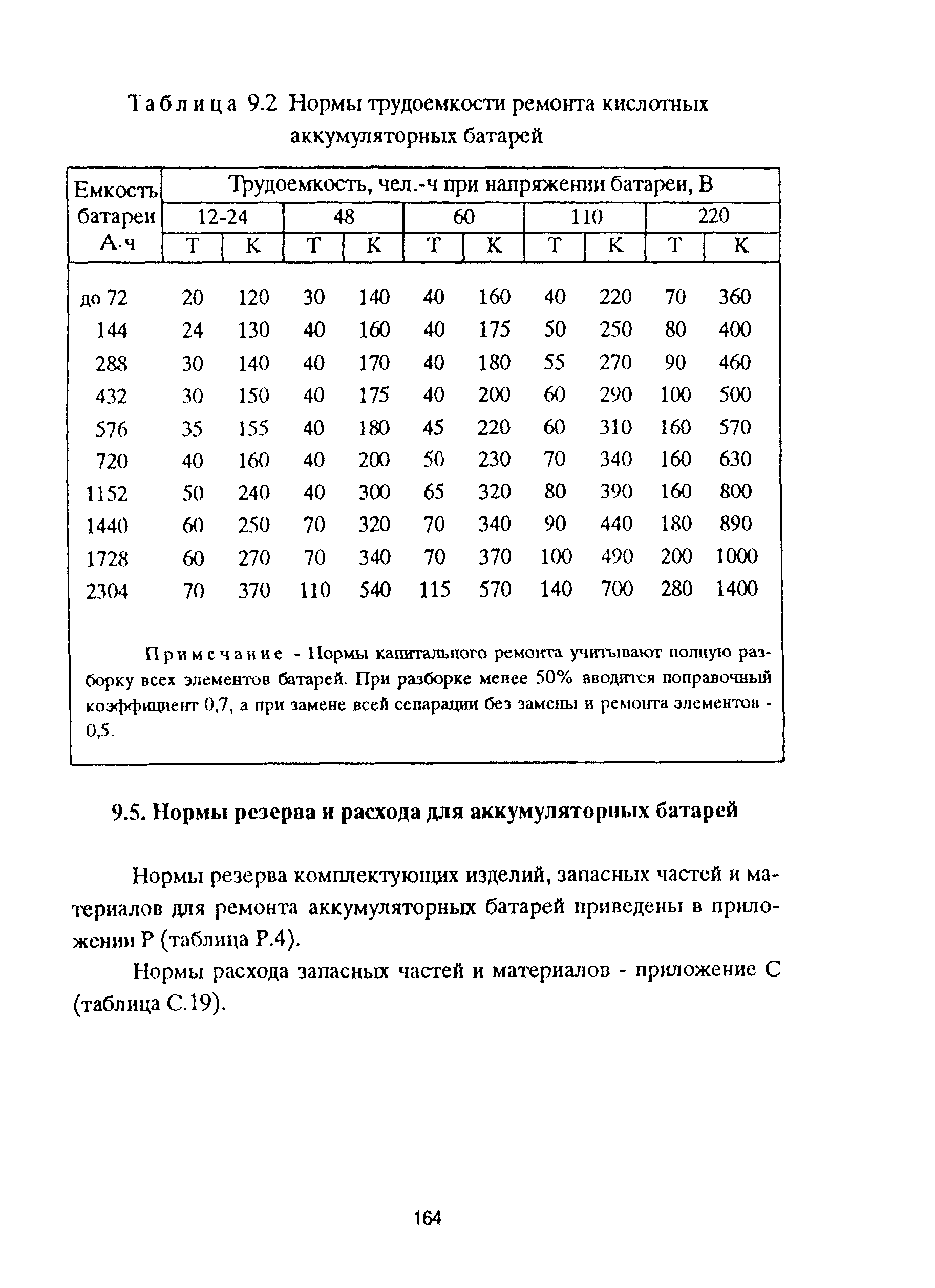 РД 153-39ТН-009-96