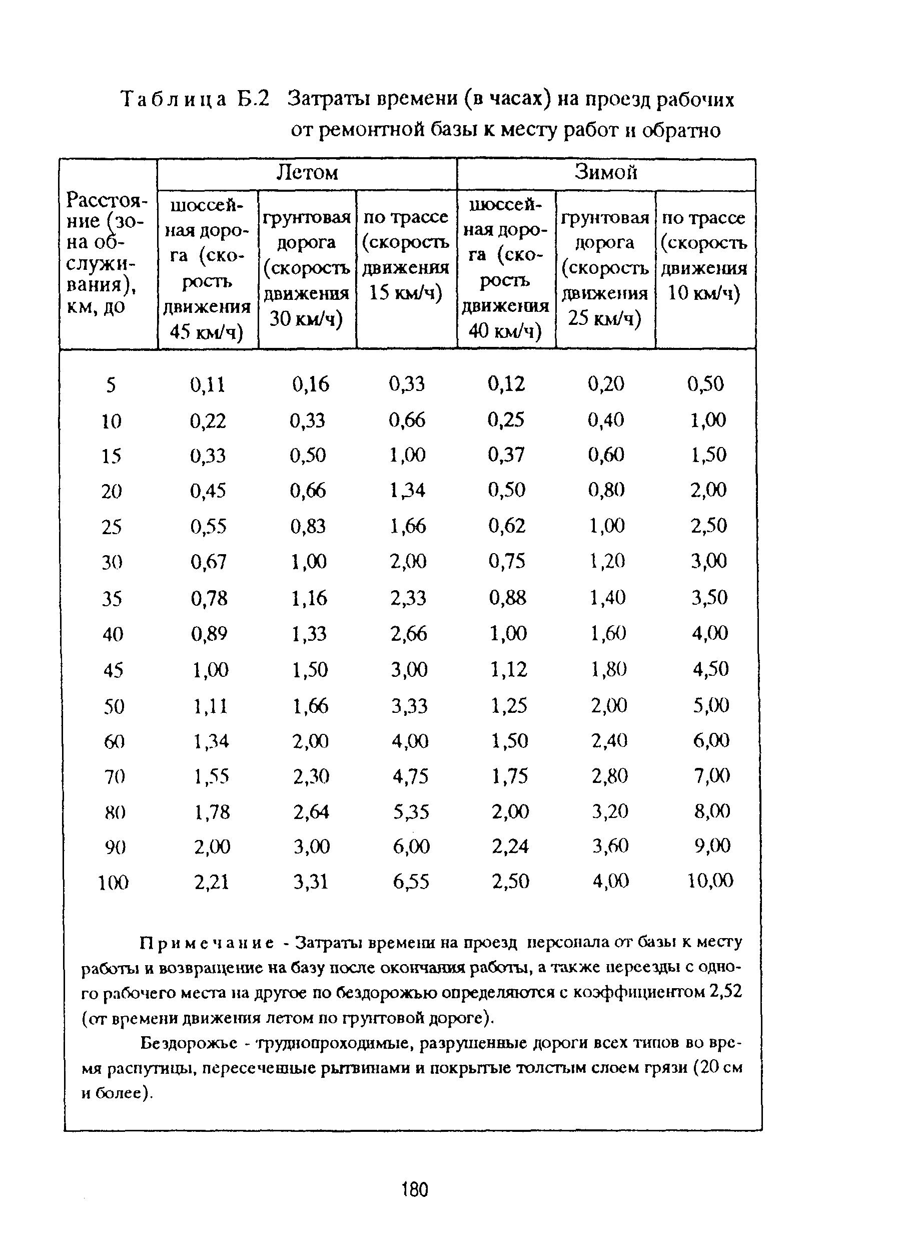 РД 153-39ТН-009-96