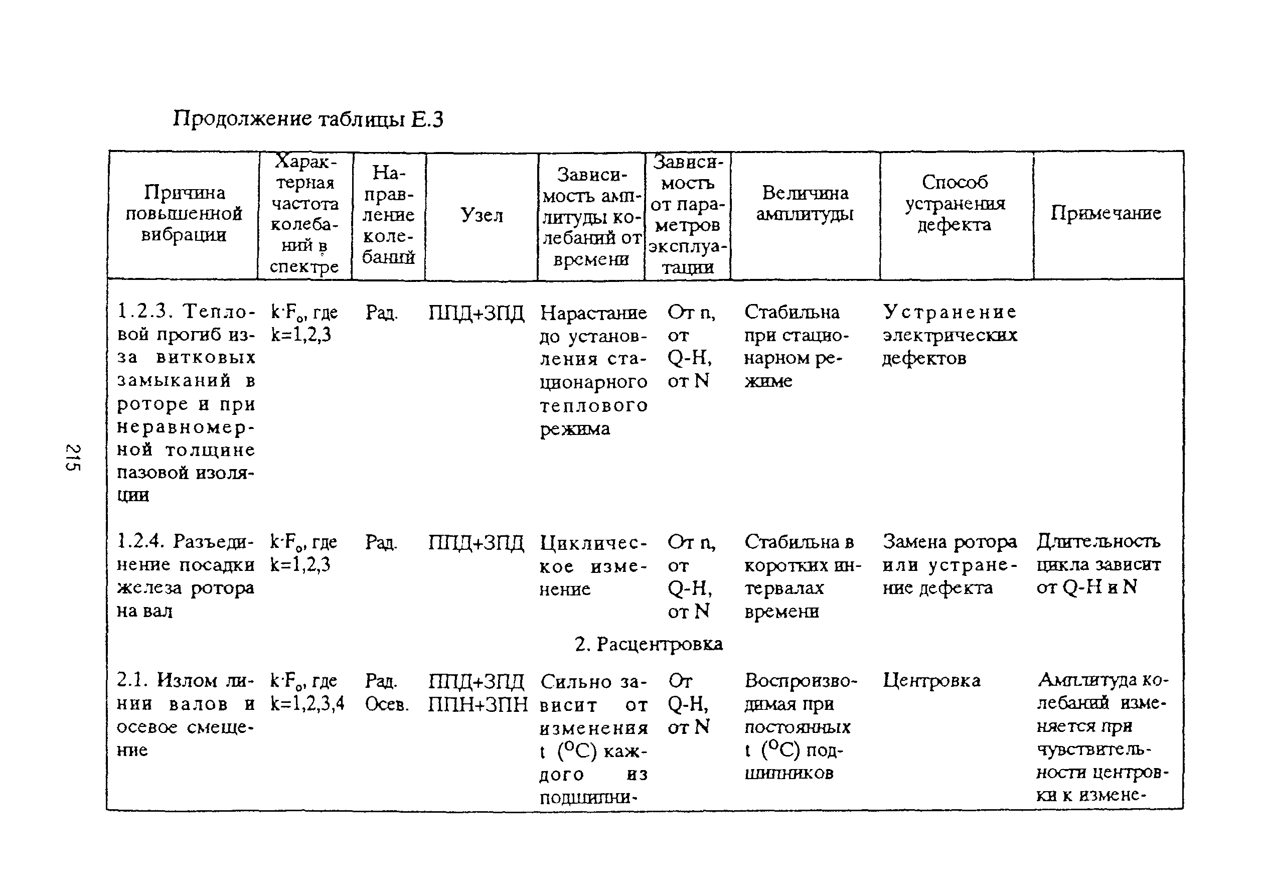 РД 153-39ТН-009-96