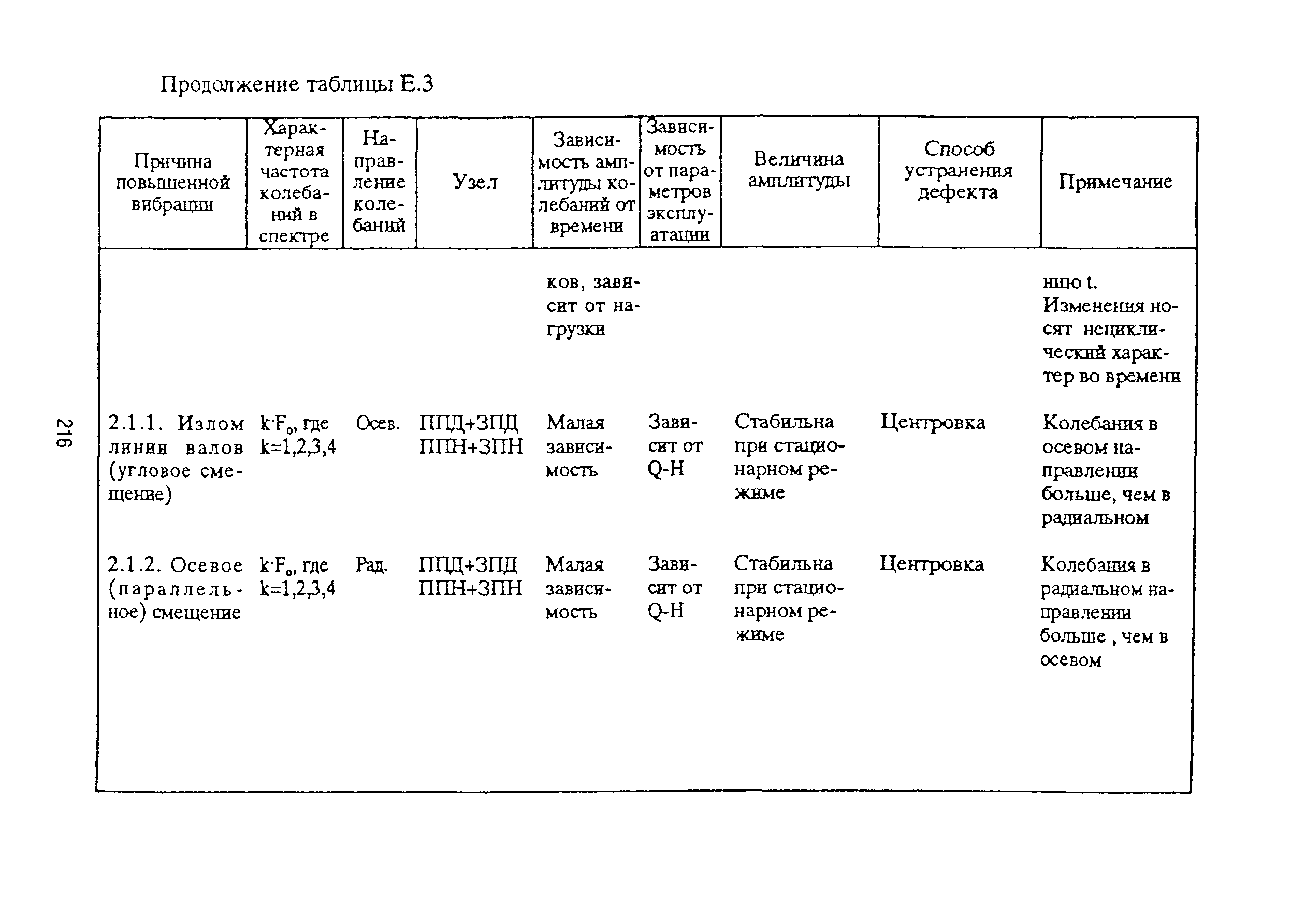 РД 153-39ТН-009-96