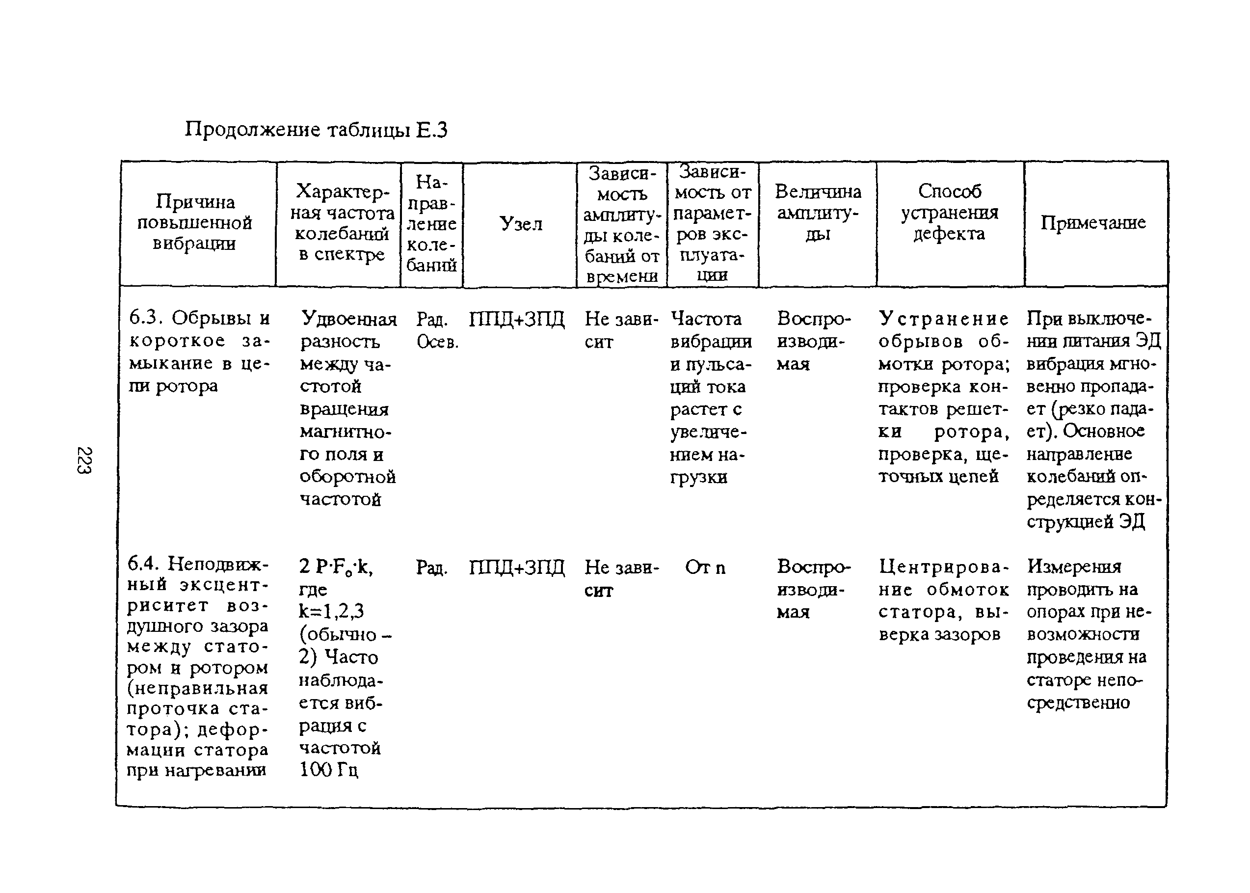 РД 153-39ТН-009-96