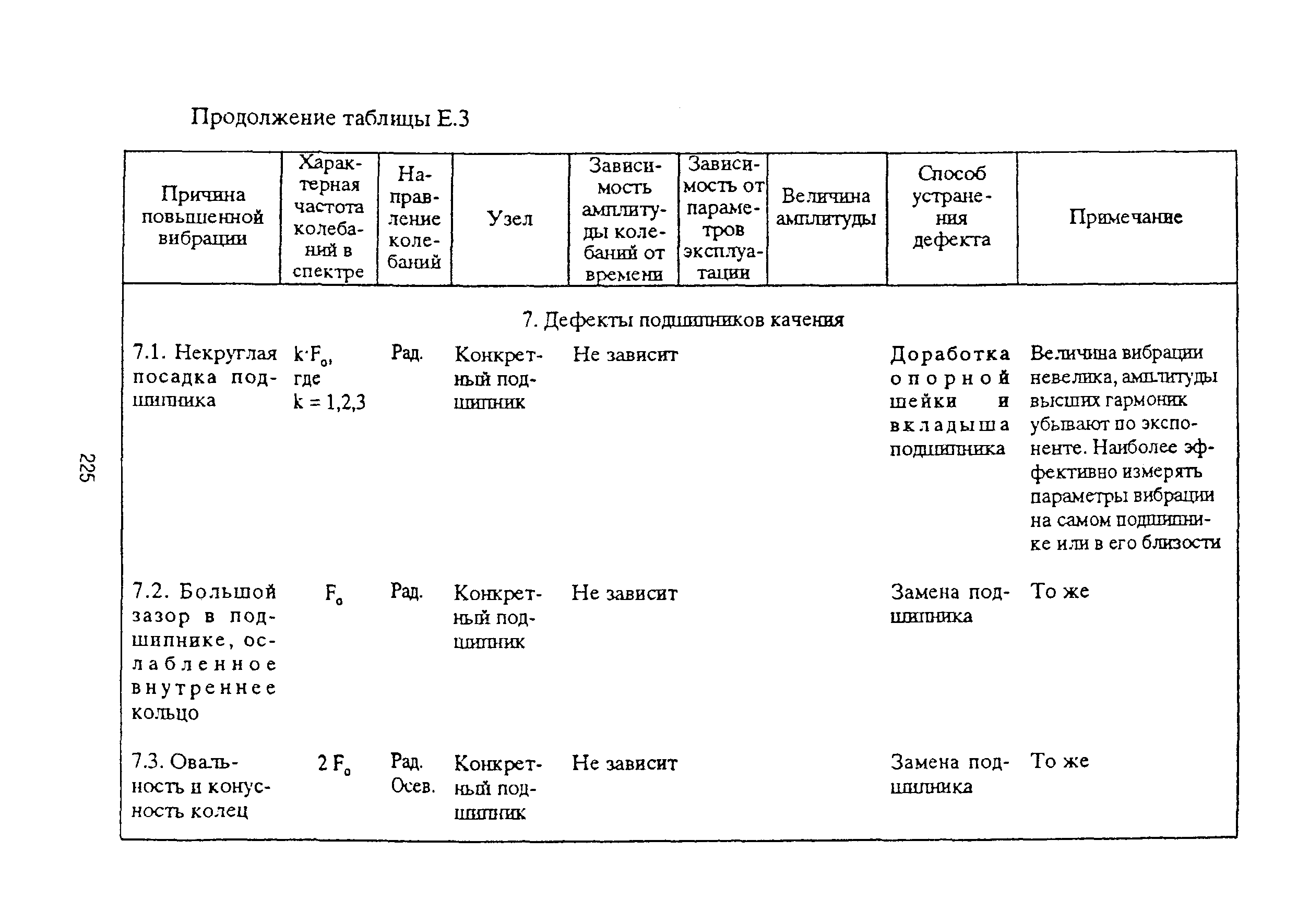 РД 153-39ТН-009-96