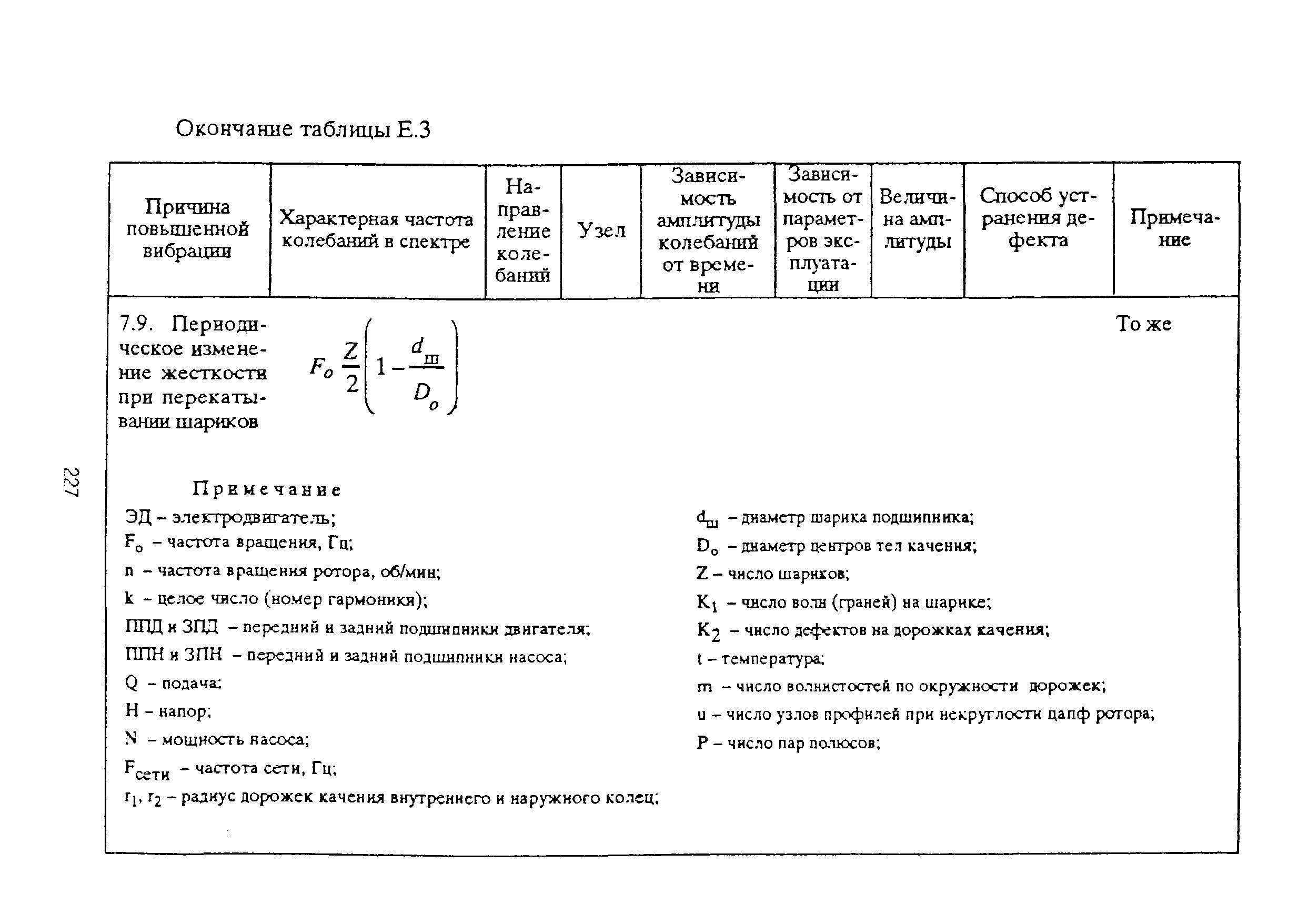 РД 153-39ТН-009-96