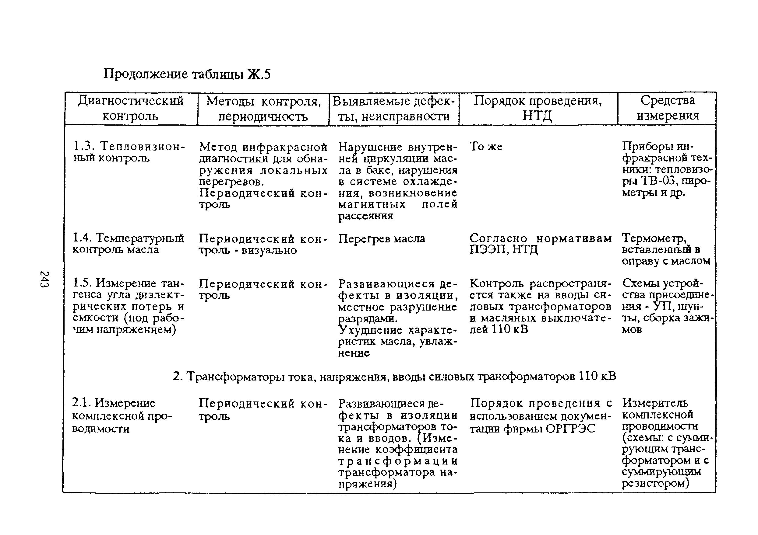 РД 153-39ТН-009-96