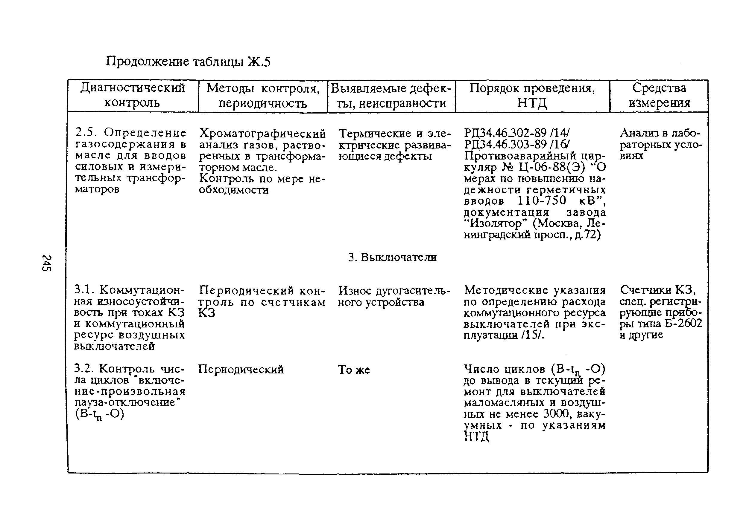 РД 153-39ТН-009-96