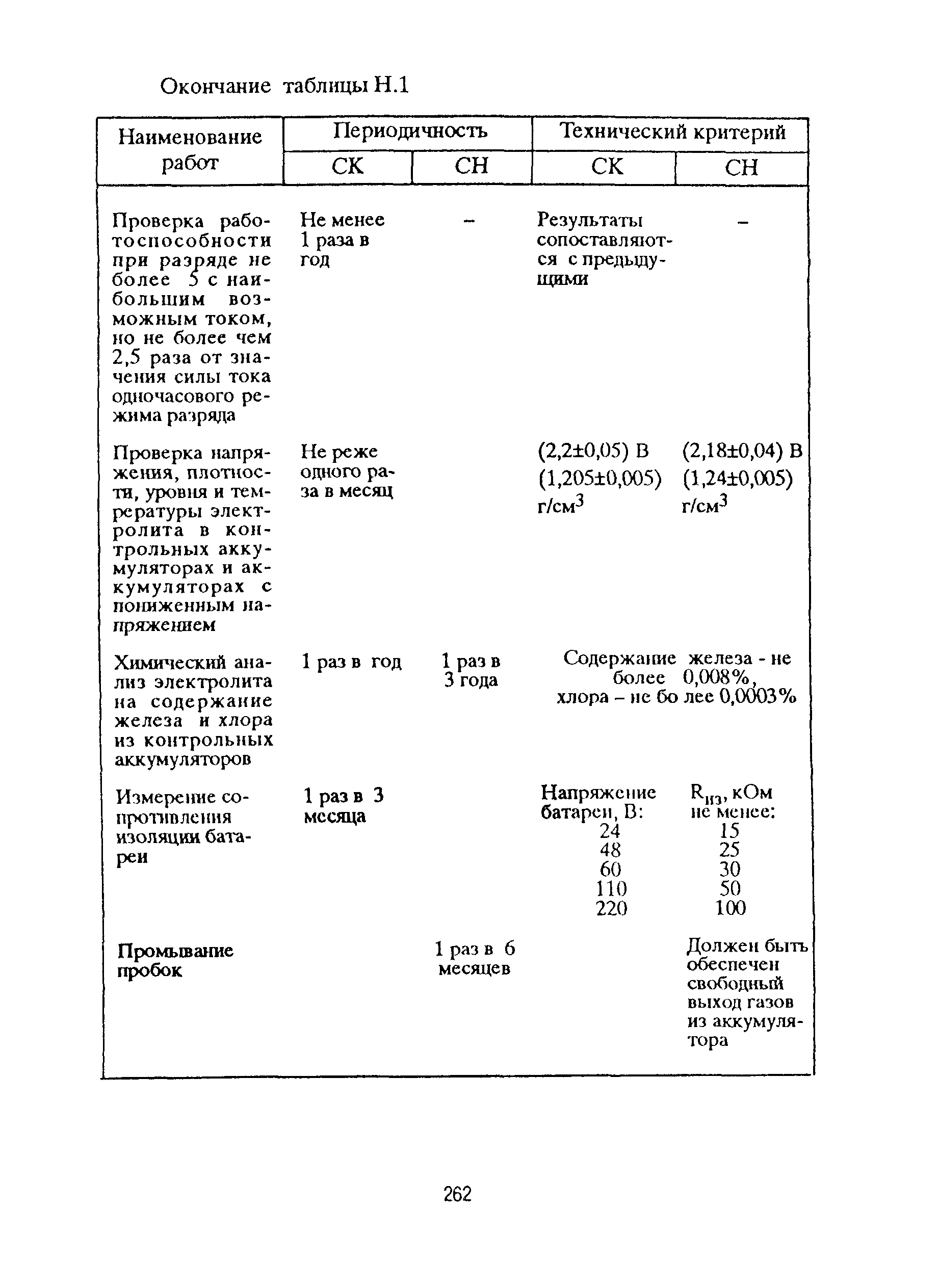 РД 153-39ТН-009-96