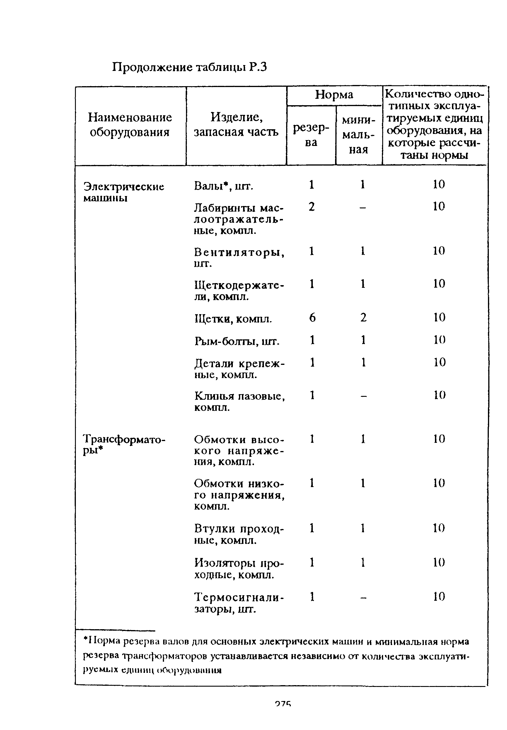 РД 153-39ТН-009-96