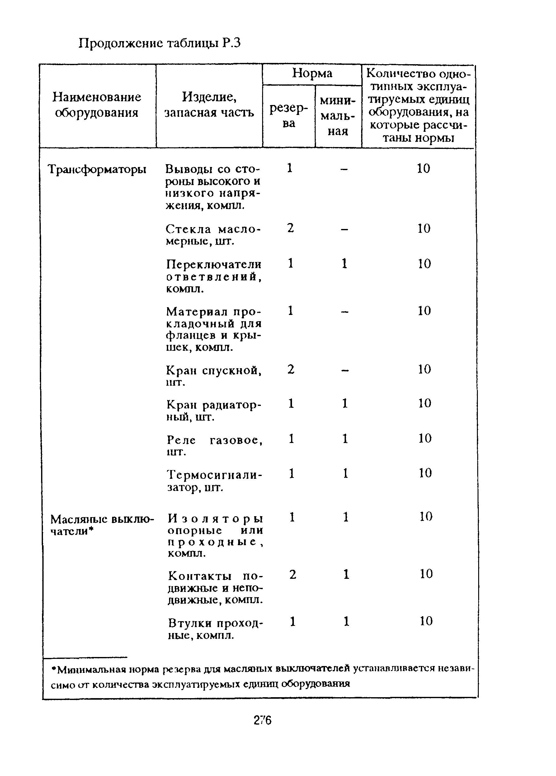 РД 153-39ТН-009-96