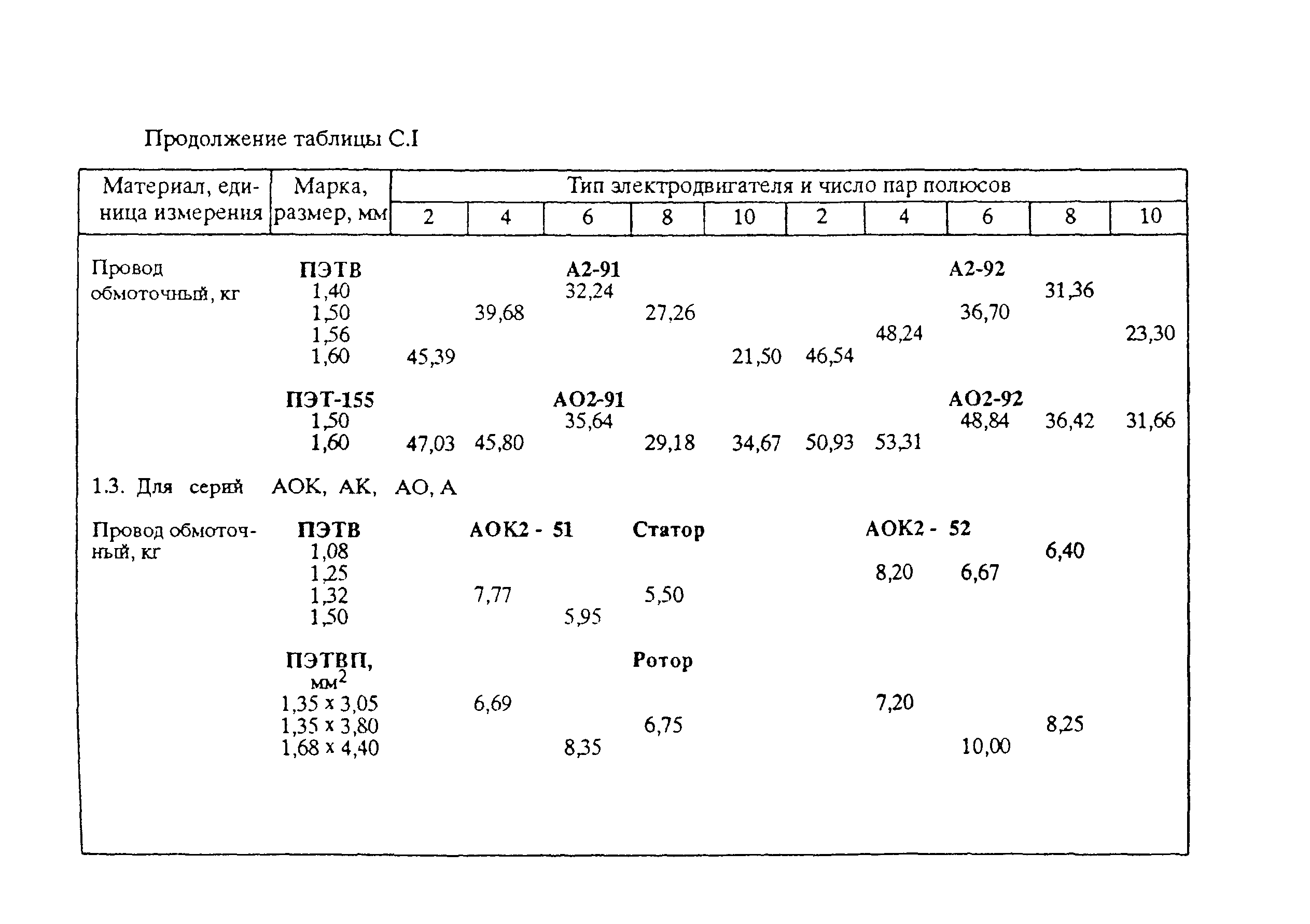 РД 153-39ТН-009-96