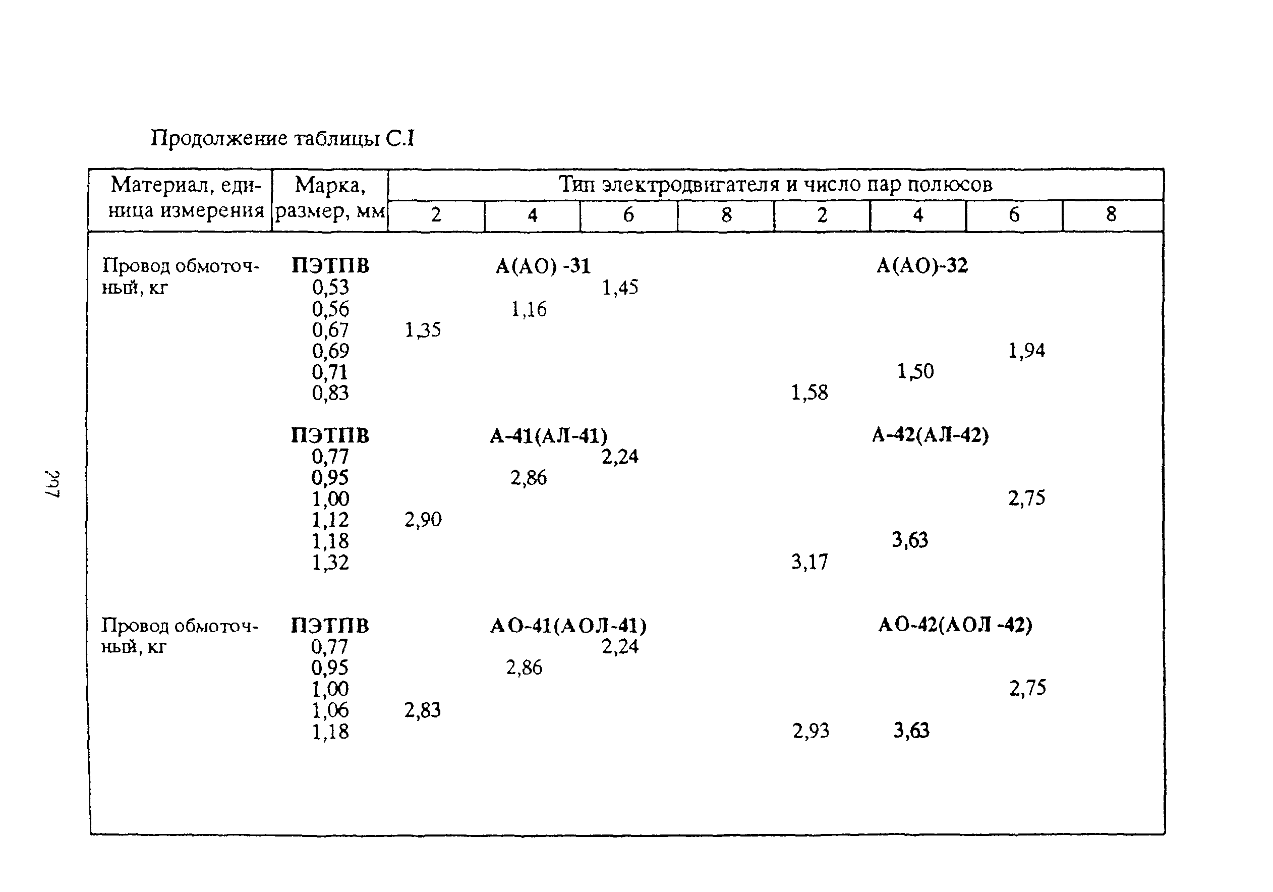 РД 153-39ТН-009-96