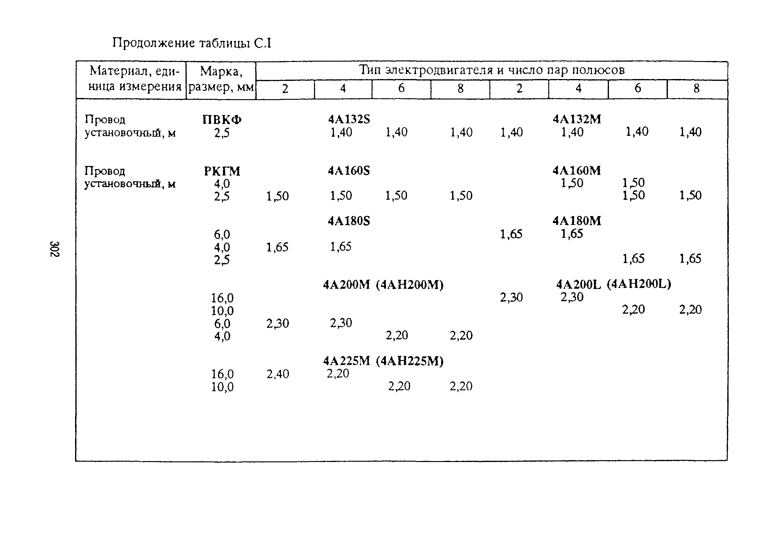 РД 153-39ТН-009-96