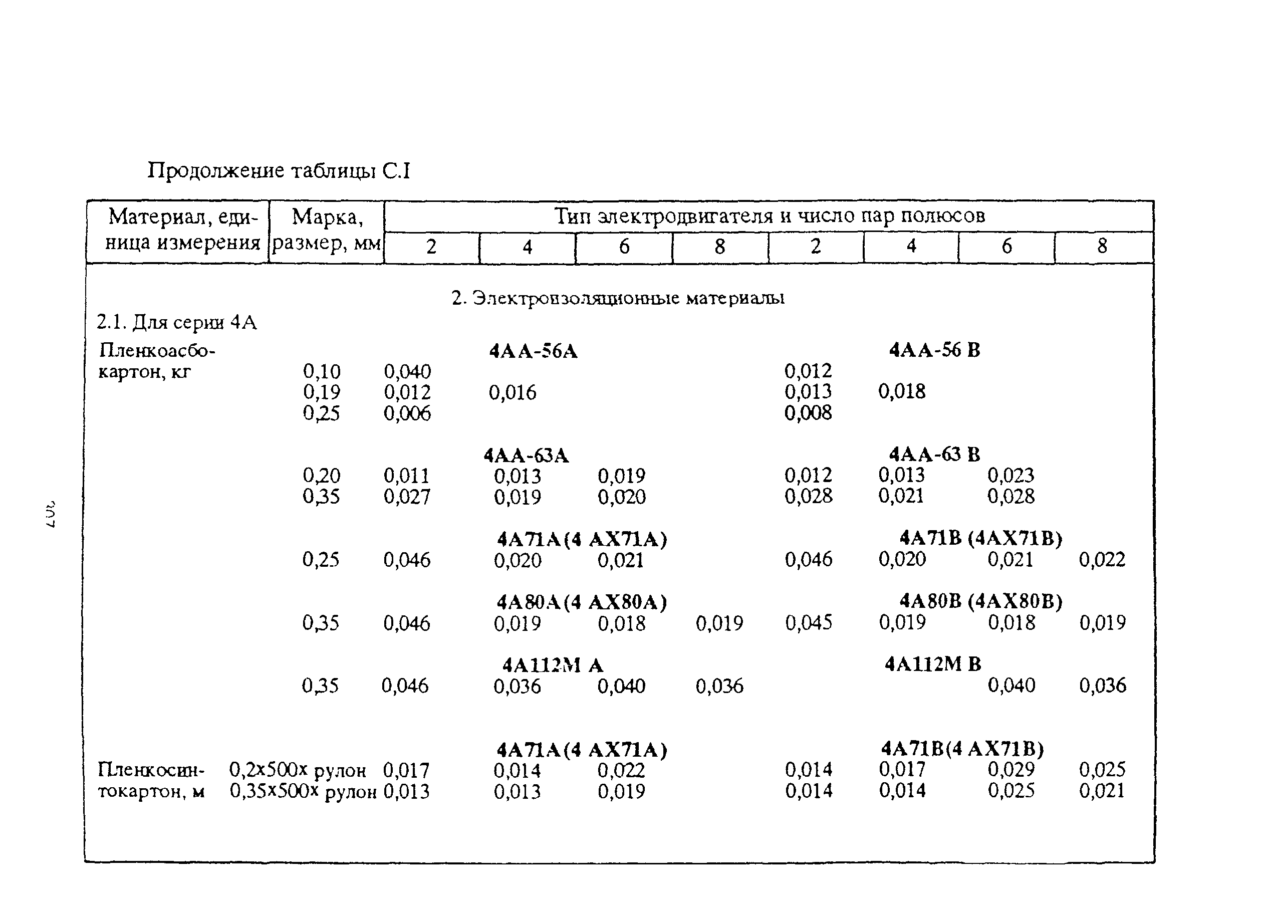 РД 153-39ТН-009-96