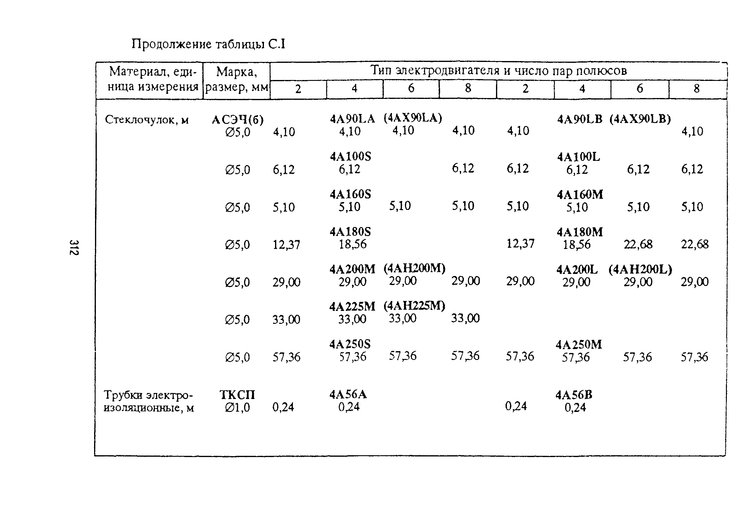 РД 153-39ТН-009-96