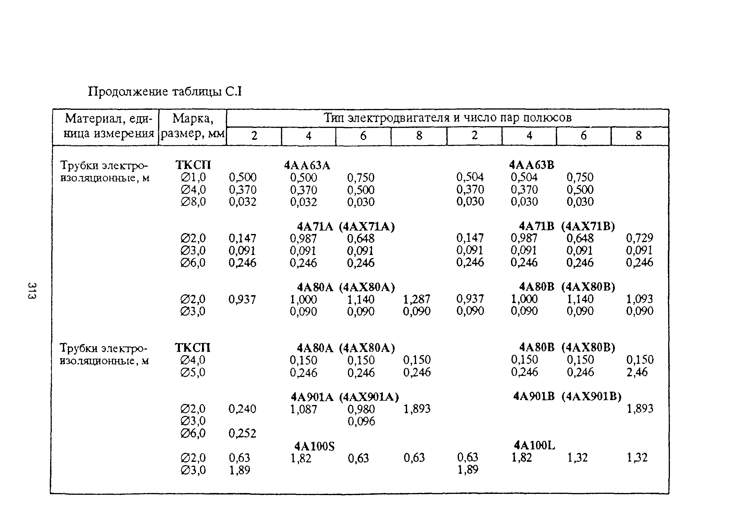 РД 153-39ТН-009-96