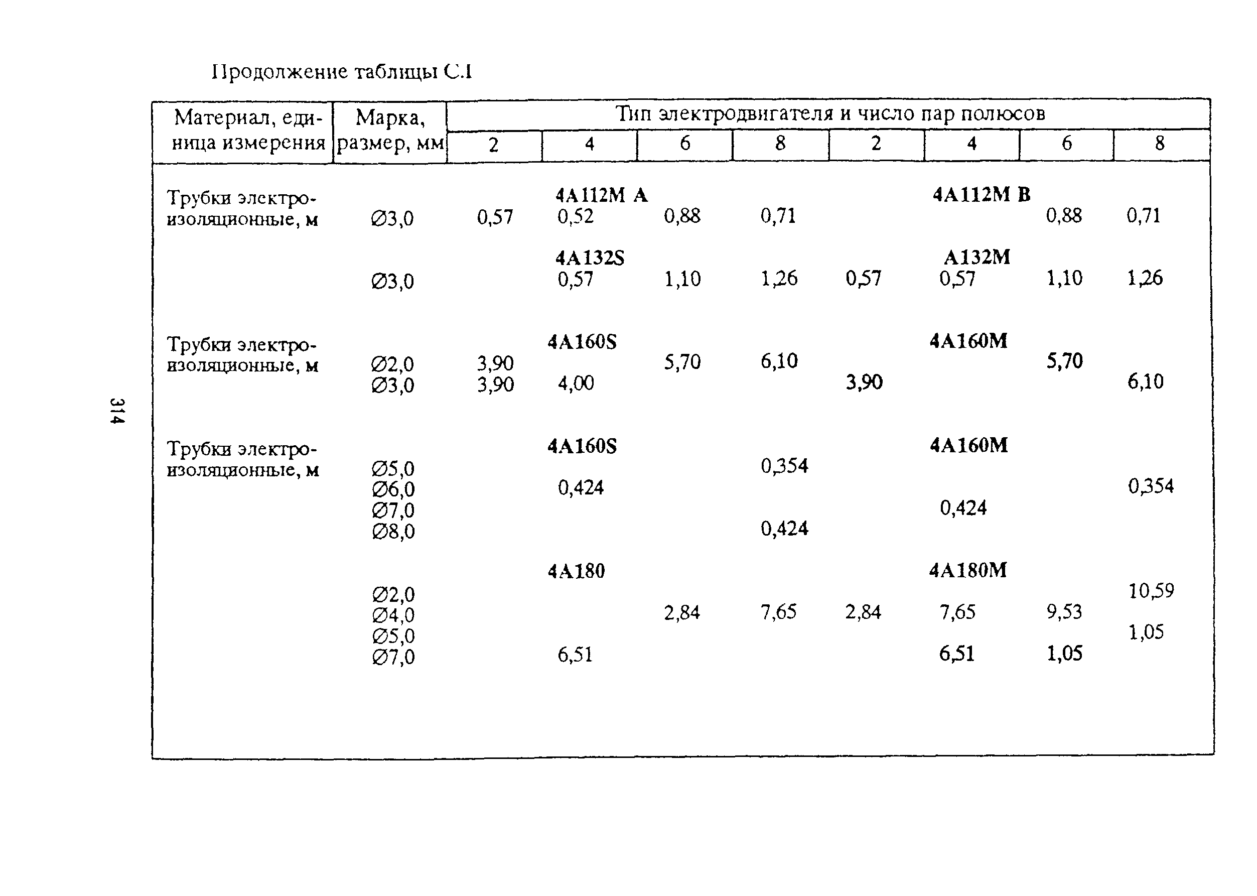 РД 153-39ТН-009-96