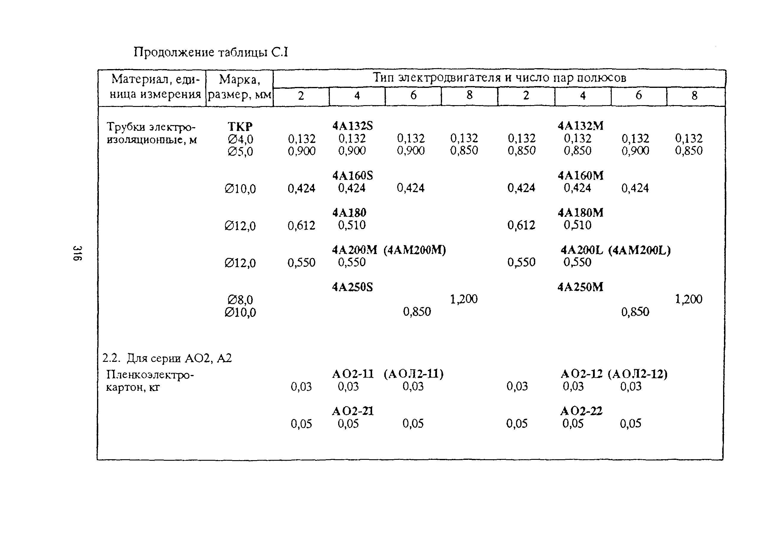 РД 153-39ТН-009-96