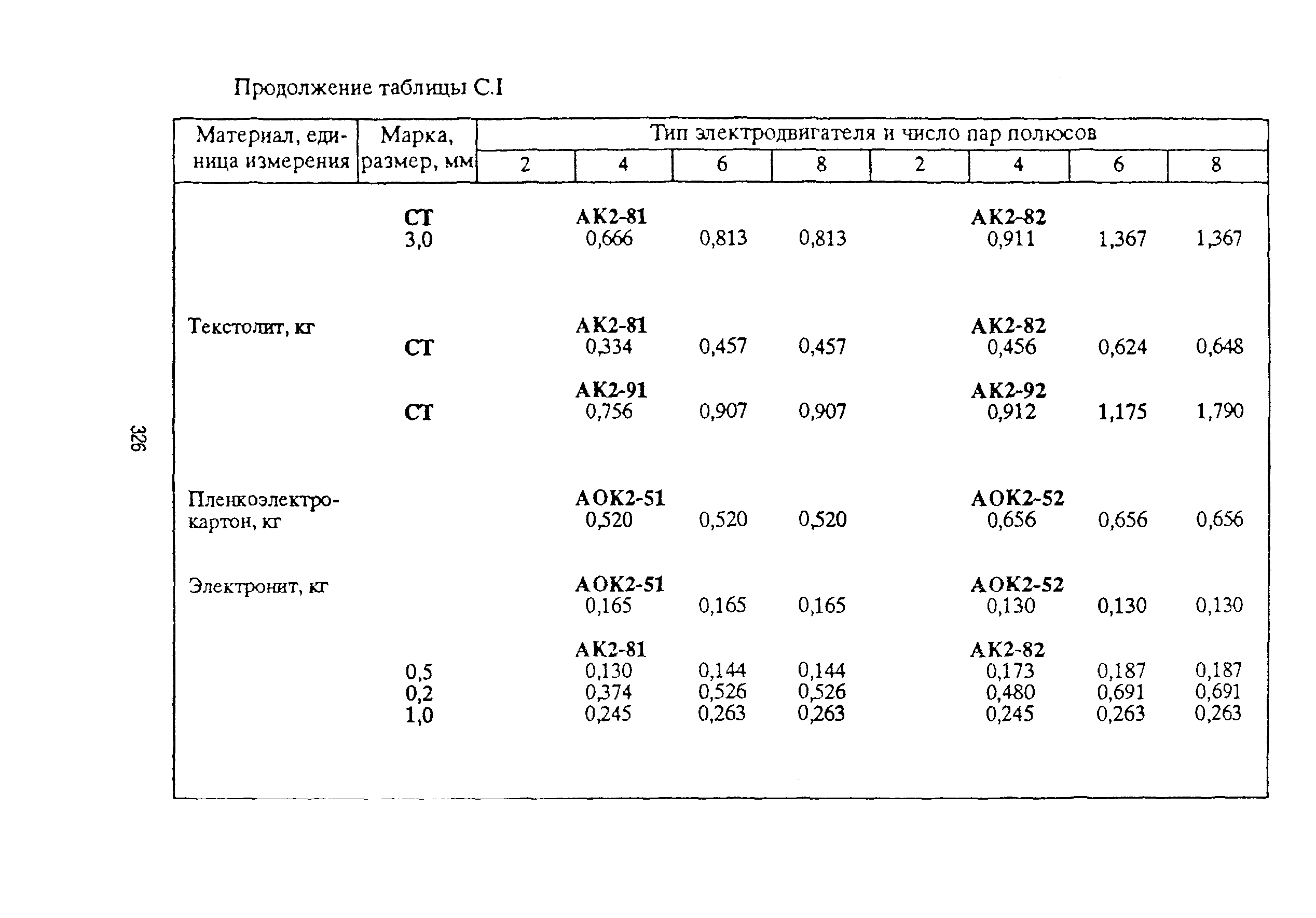 РД 153-39ТН-009-96