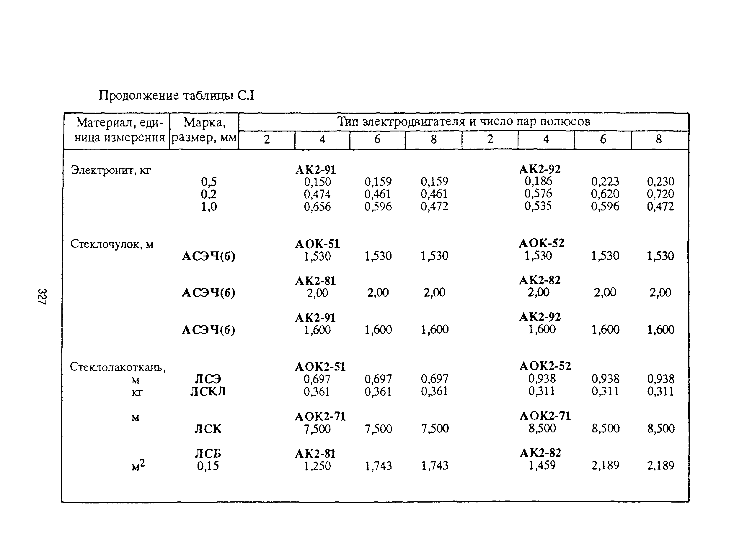 РД 153-39ТН-009-96