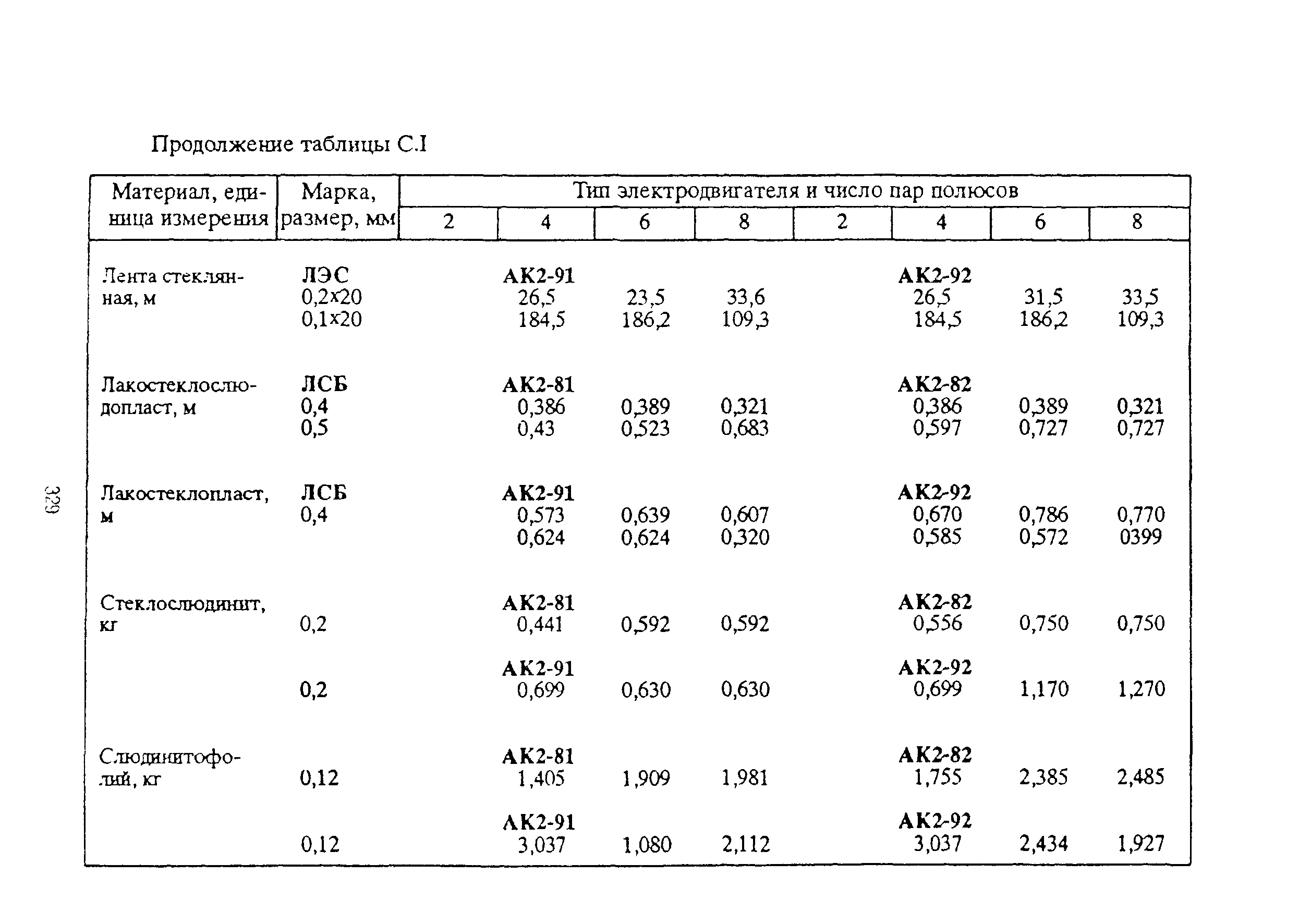 РД 153-39ТН-009-96