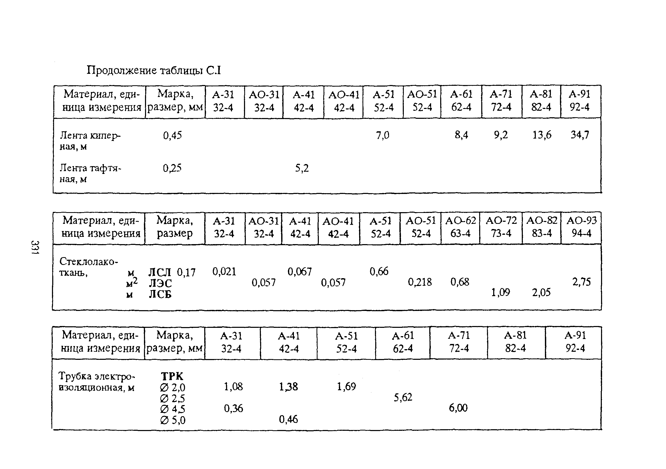 РД 153-39ТН-009-96