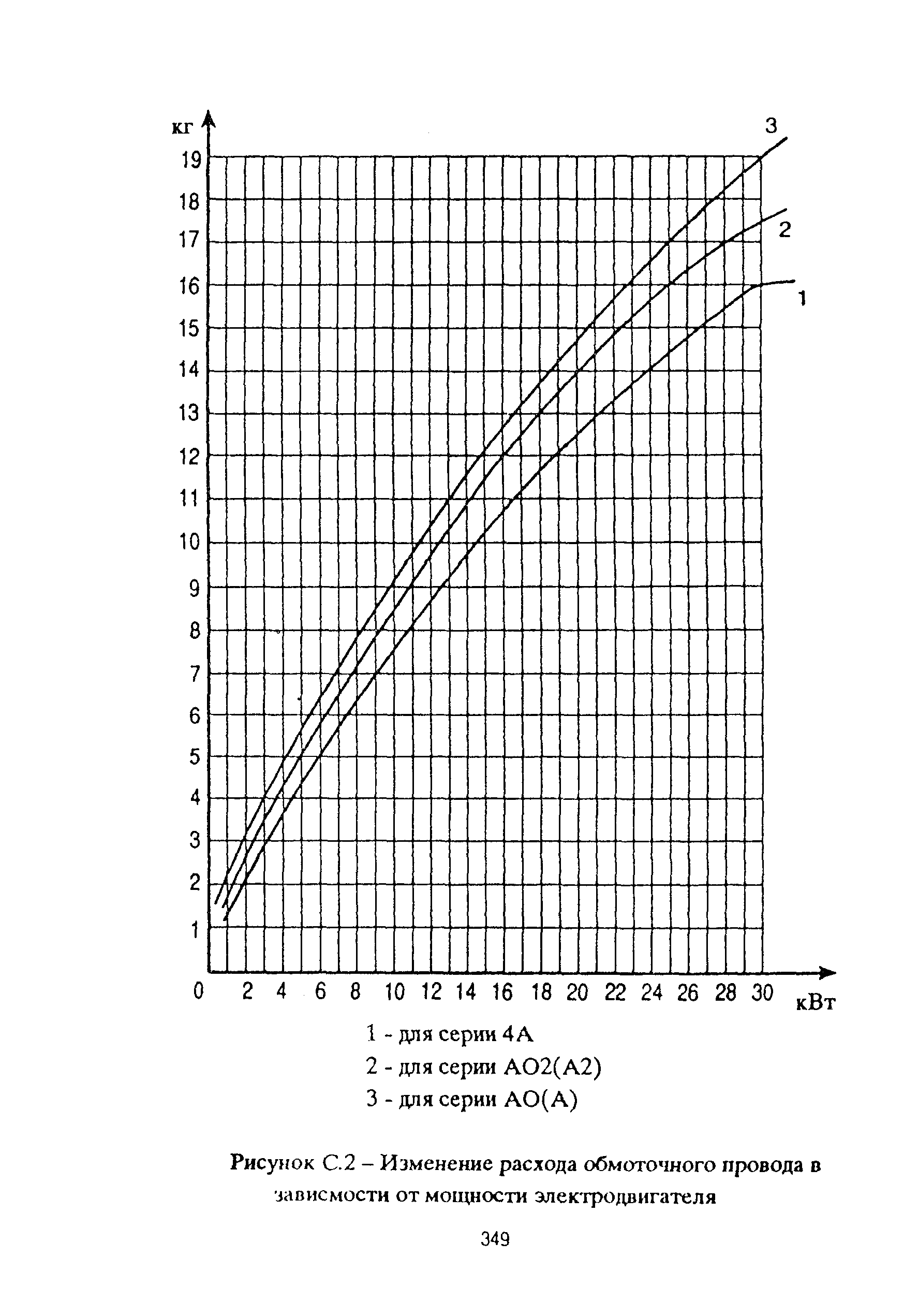 РД 153-39ТН-009-96