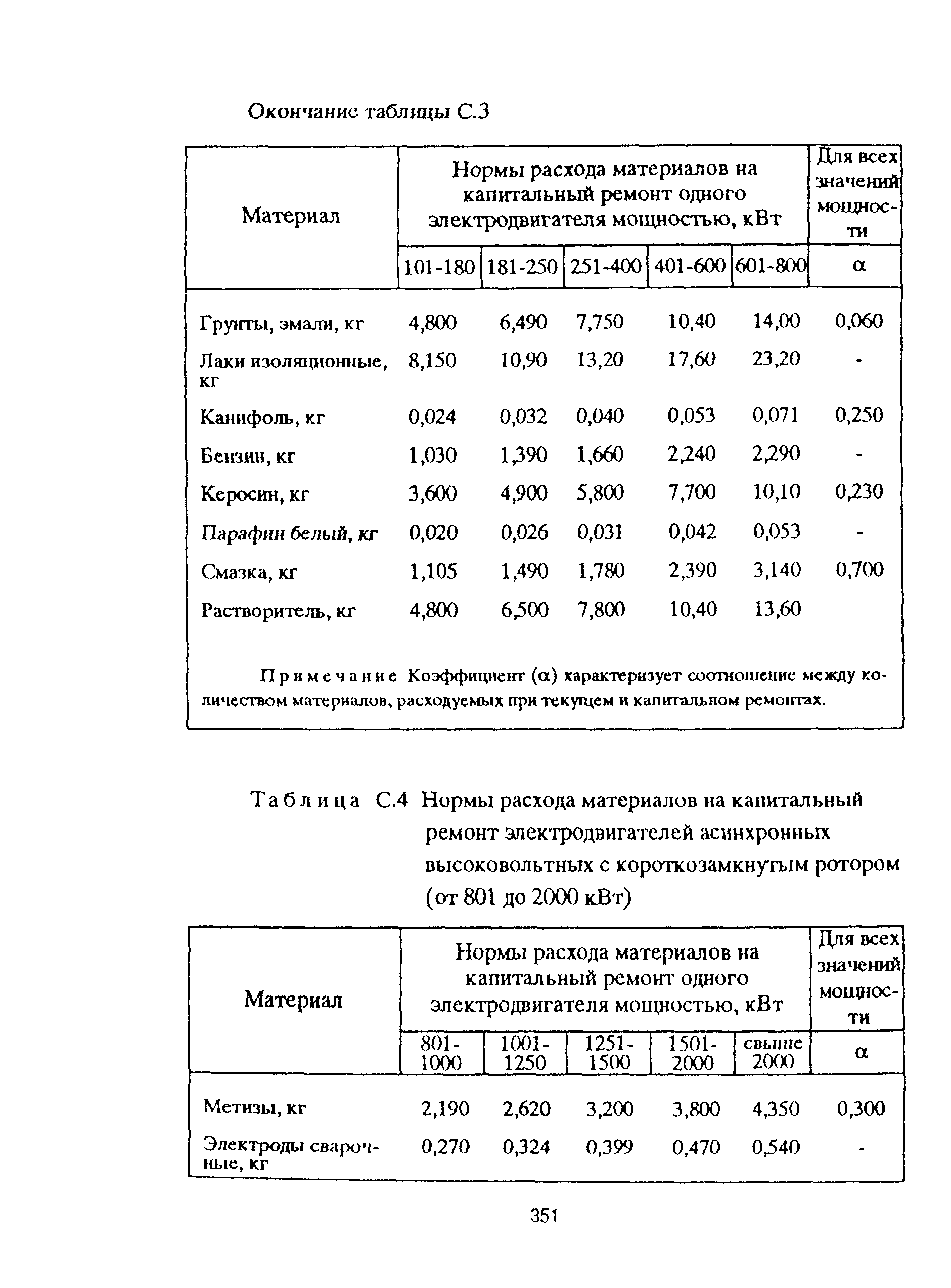 РД 153-39ТН-009-96