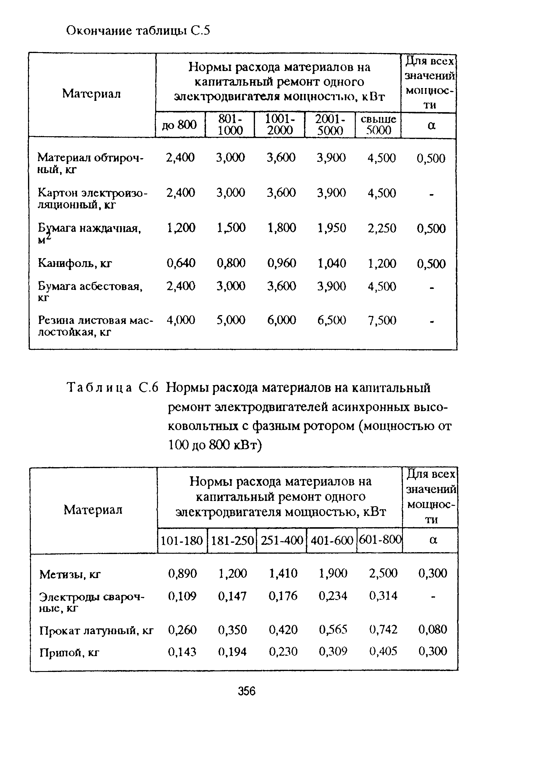 РД 153-39ТН-009-96