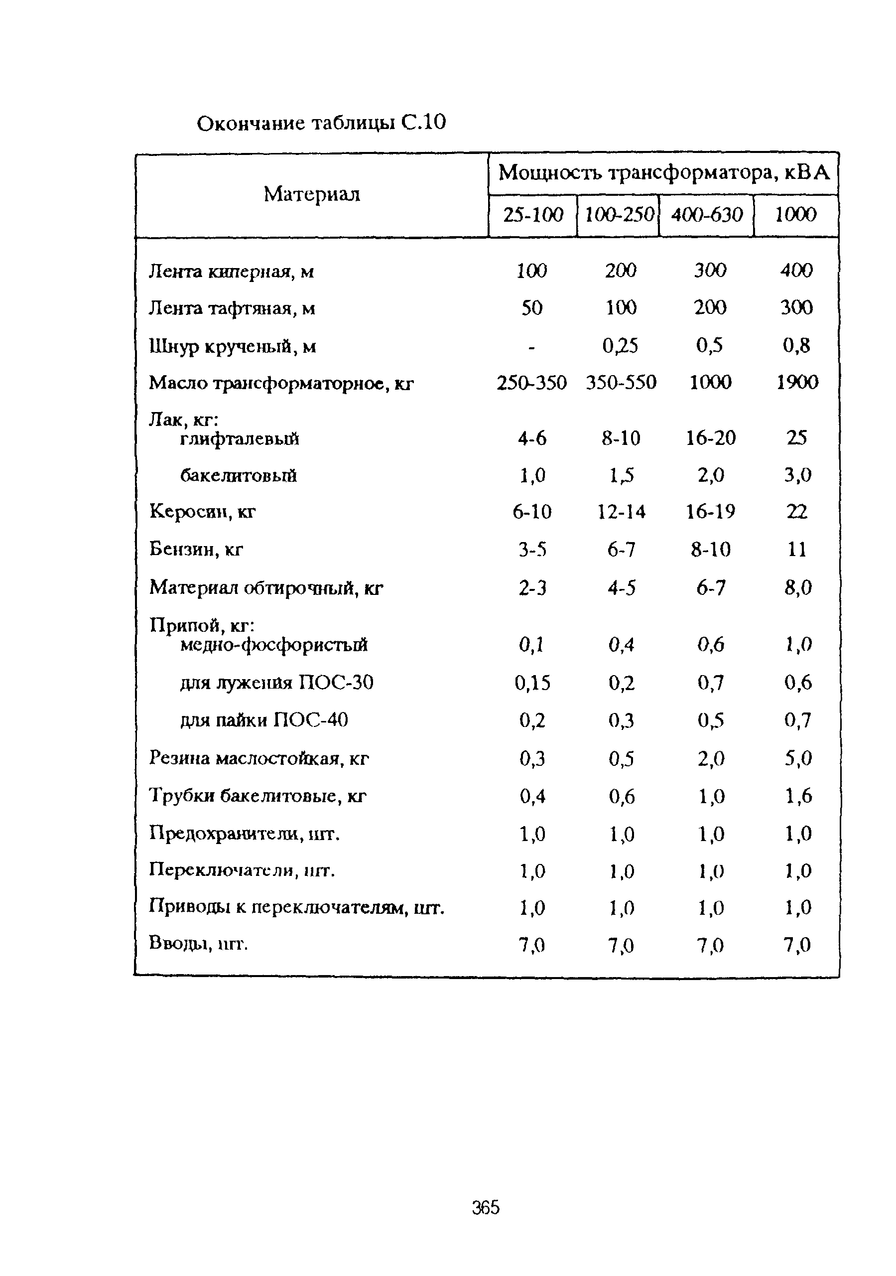 РД 153-39ТН-009-96