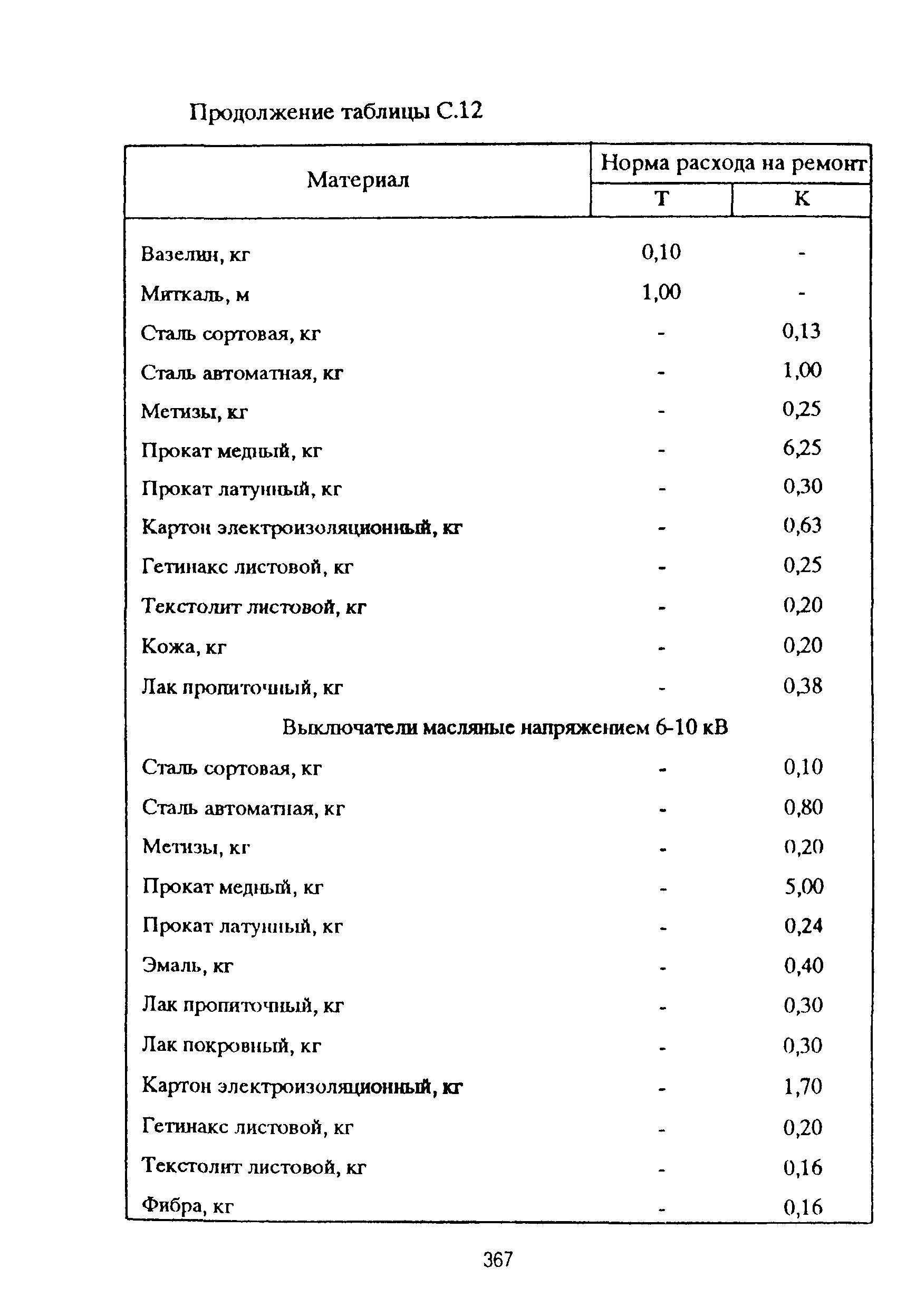 РД 153-39ТН-009-96