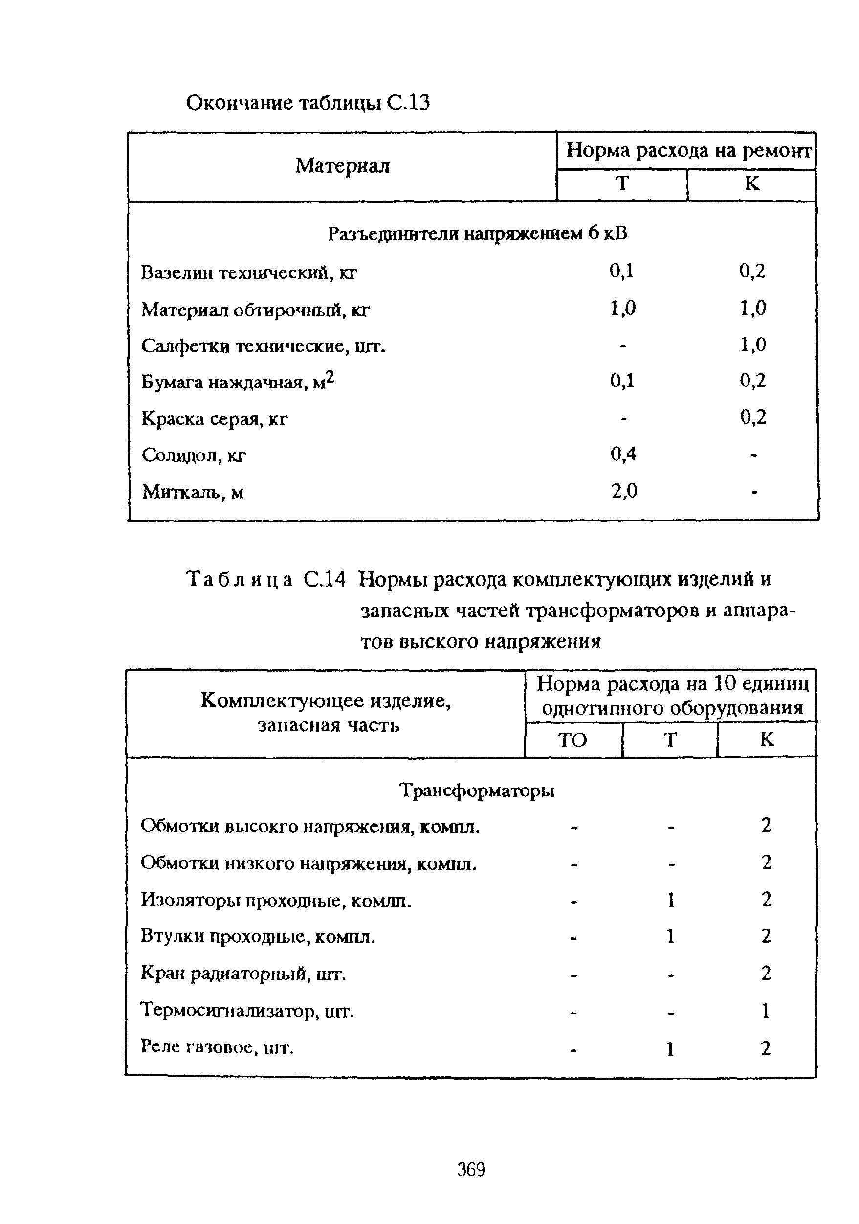 РД 153-39ТН-009-96