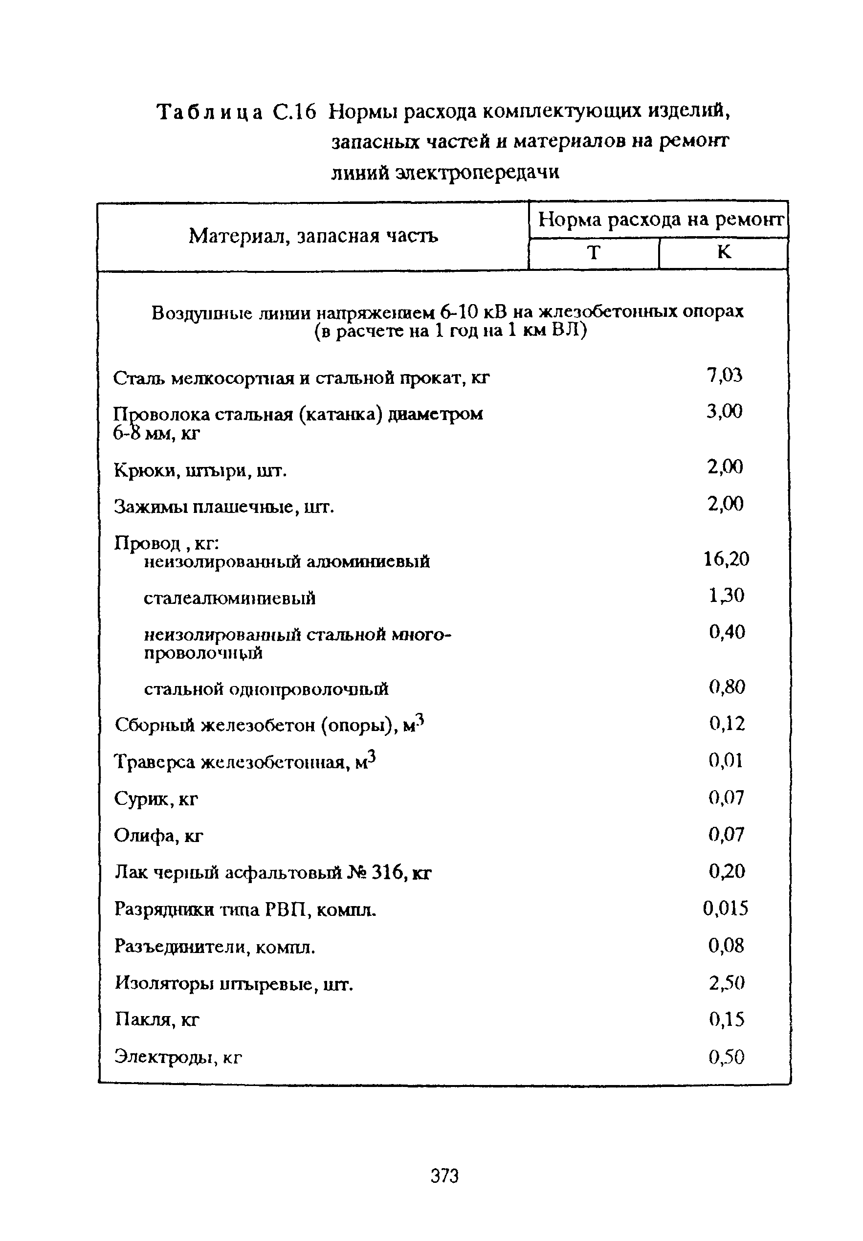 РД 153-39ТН-009-96