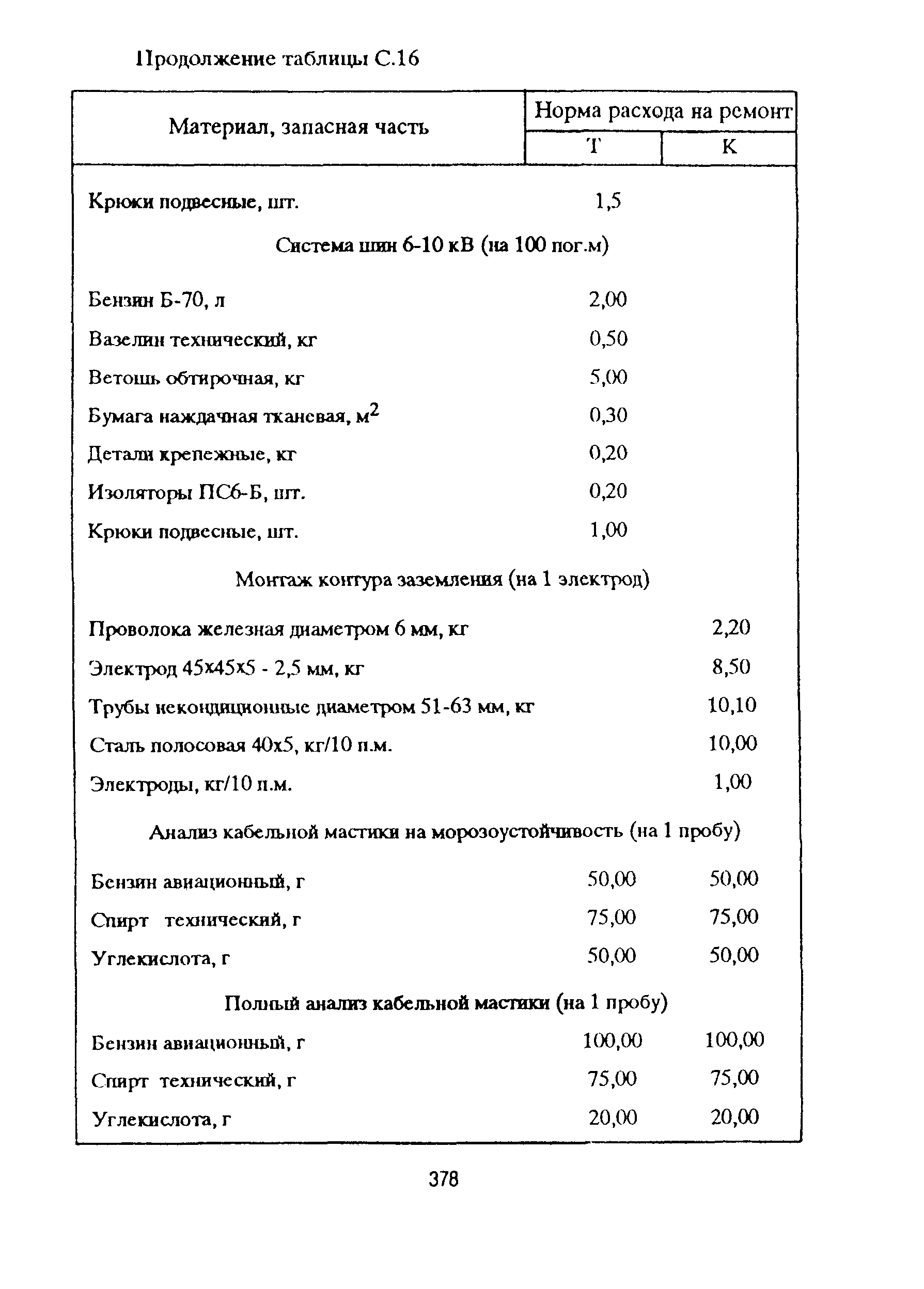 РД 153-39ТН-009-96