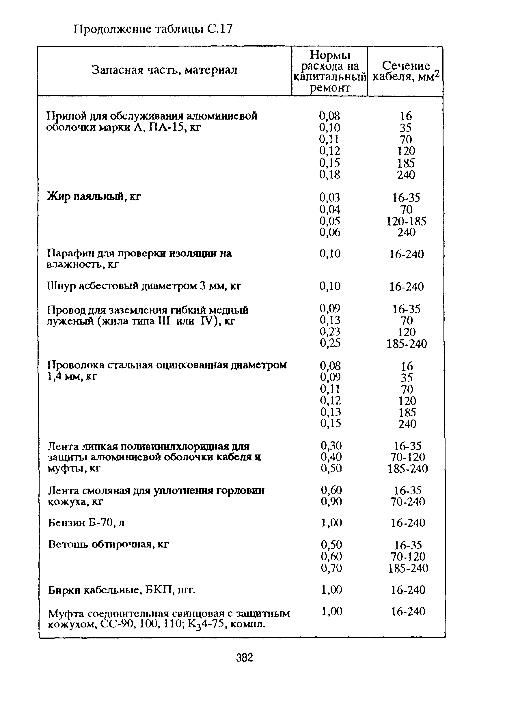 РД 153-39ТН-009-96