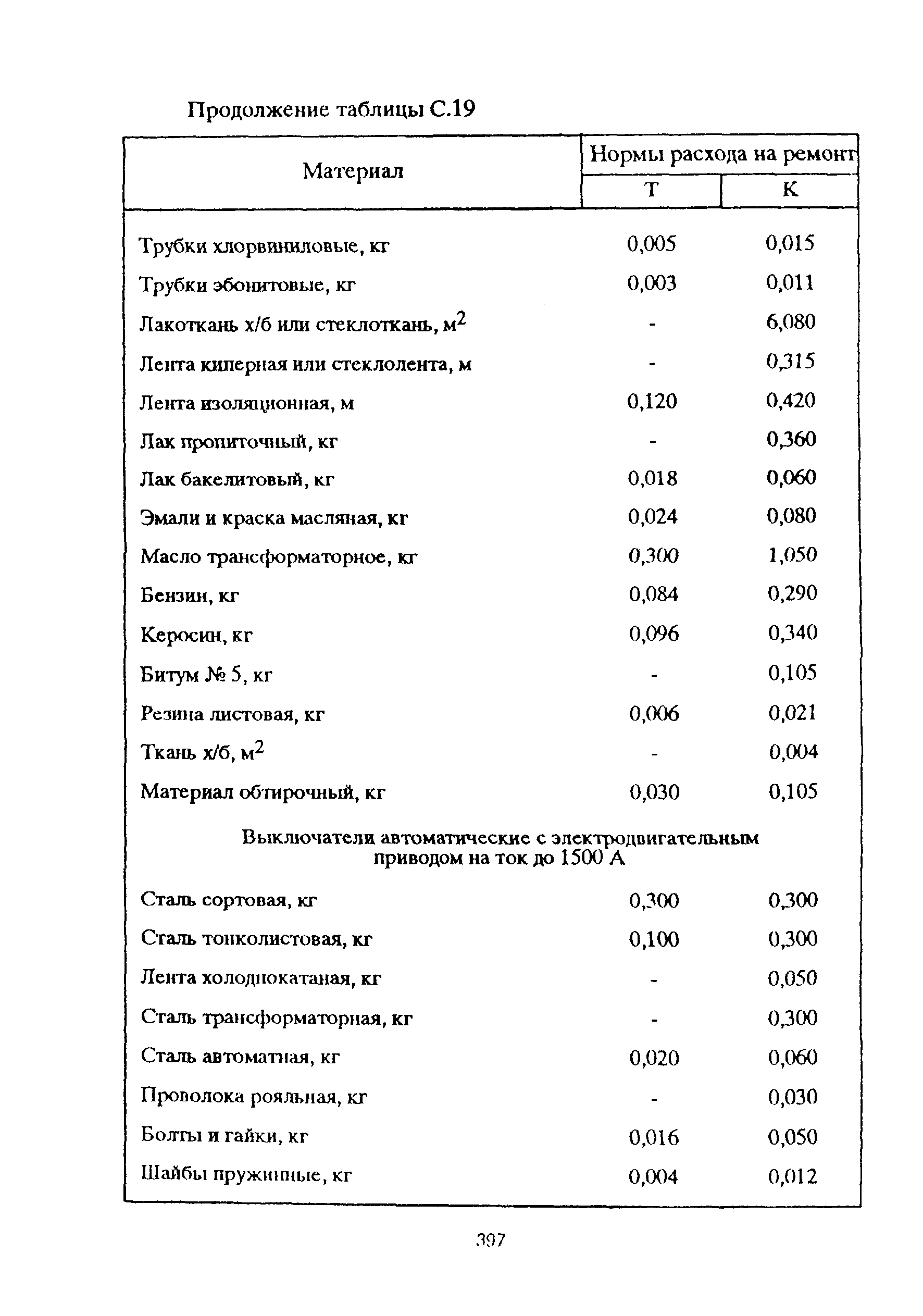 РД 153-39ТН-009-96