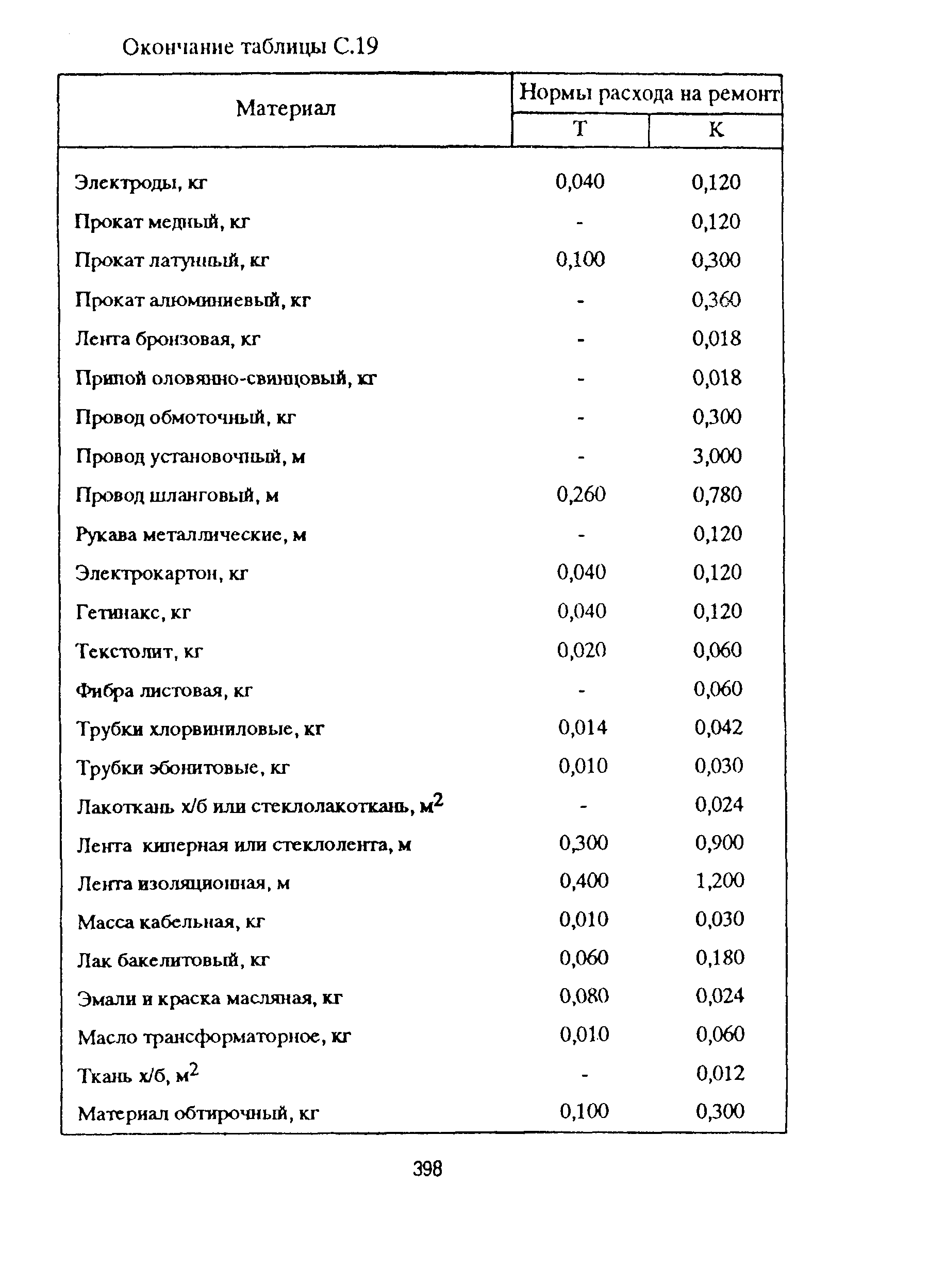 РД 153-39ТН-009-96