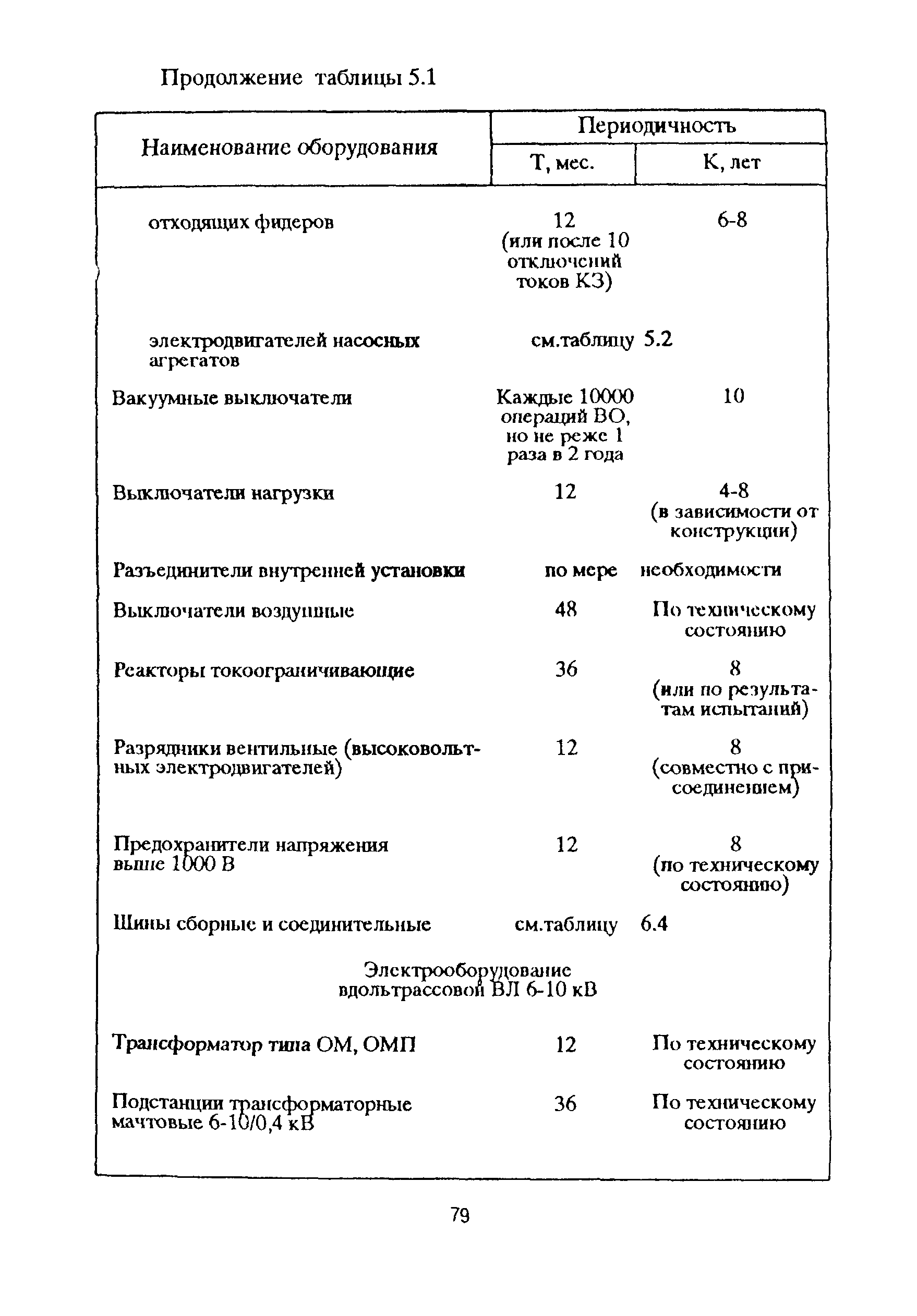 РД 153-39ТН-009-96