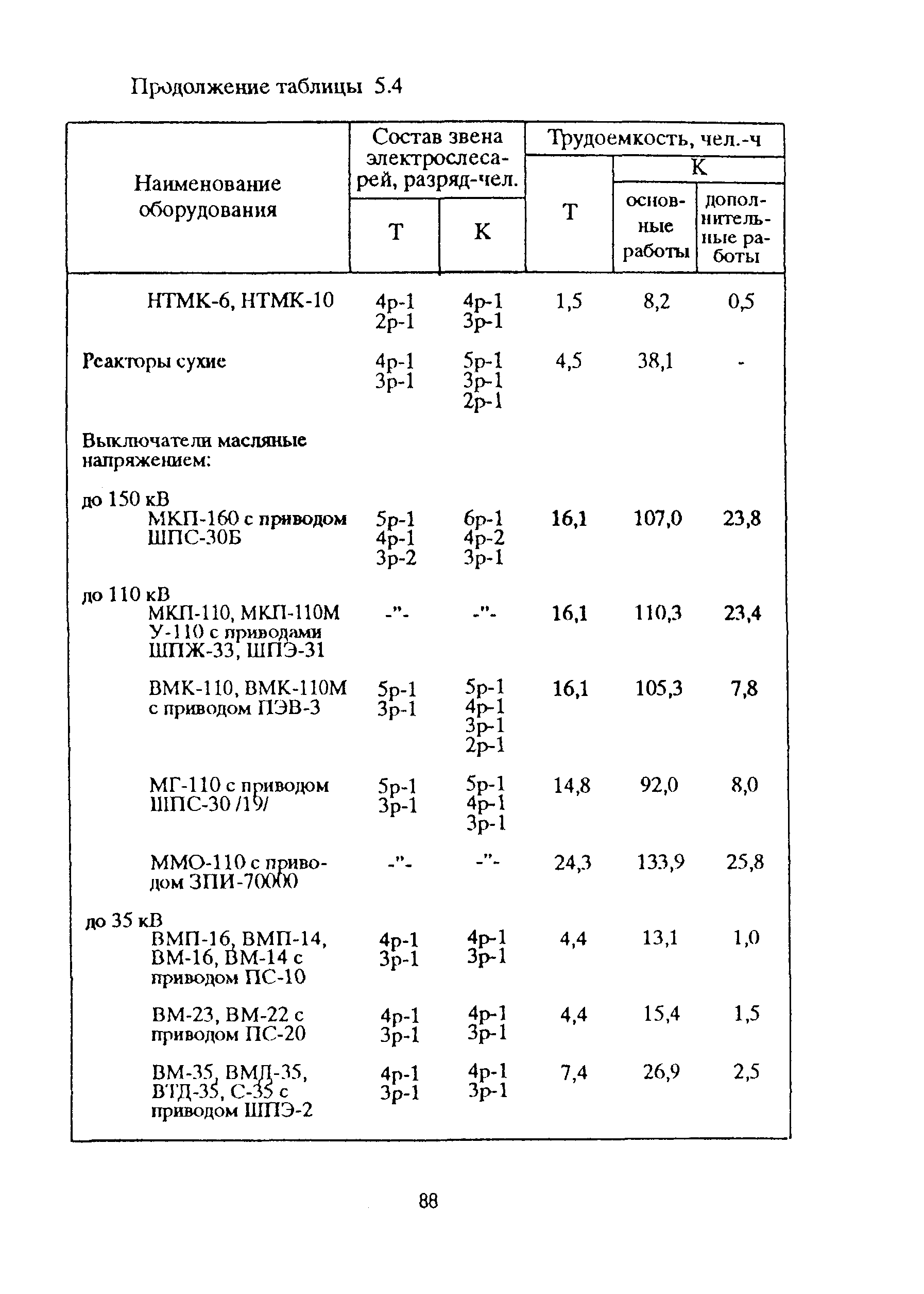 РД 153-39ТН-009-96