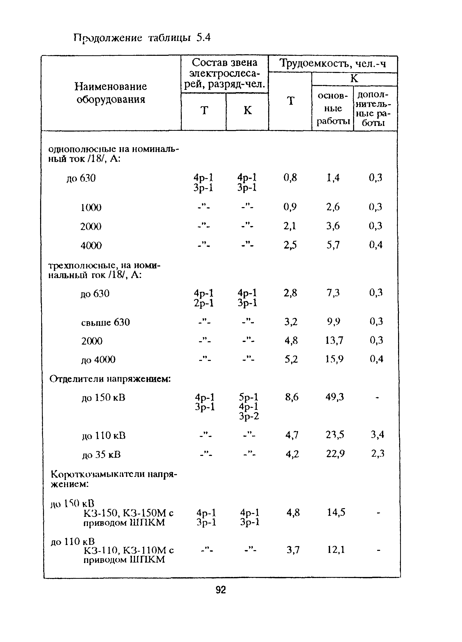 РД 153-39ТН-009-96