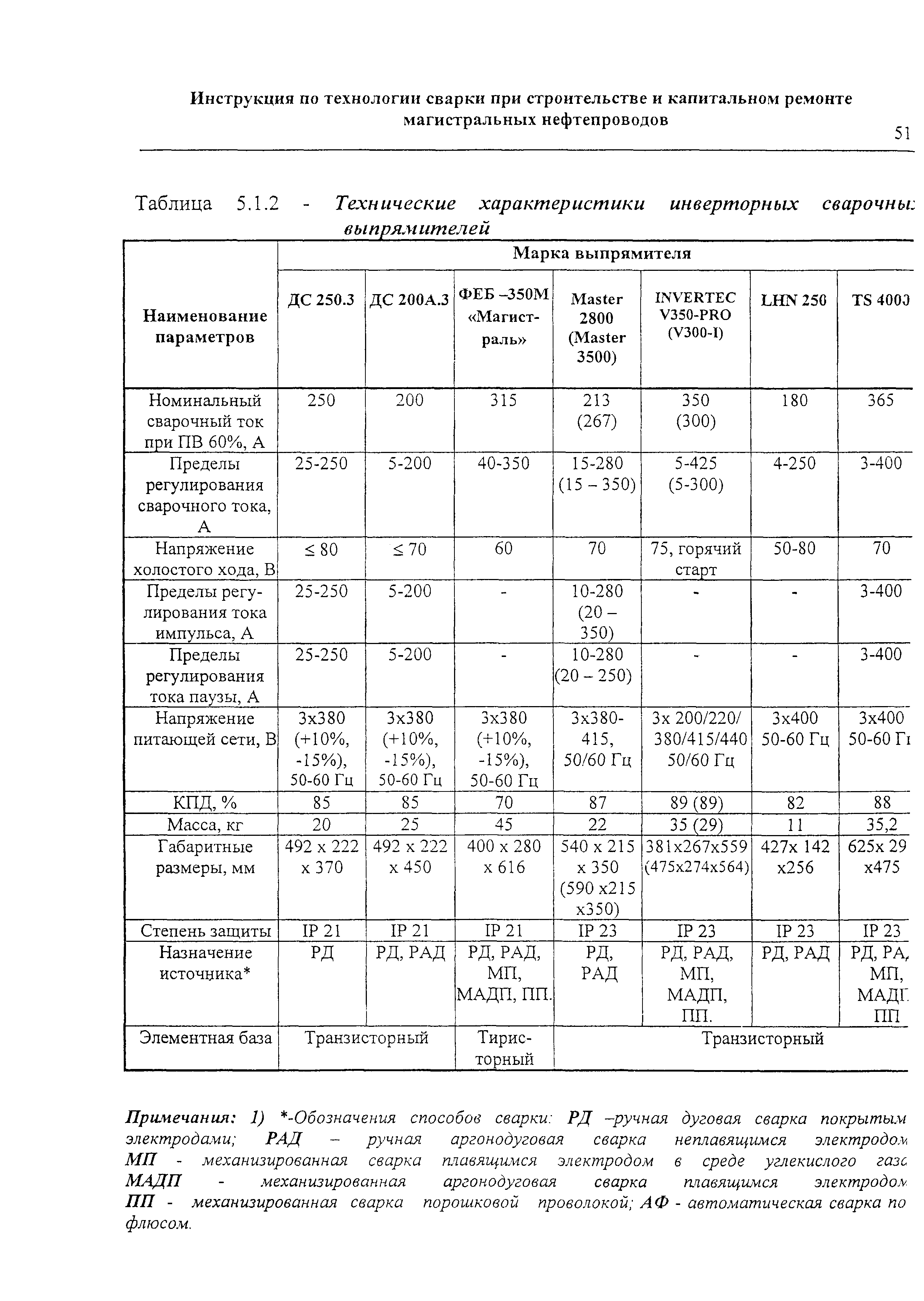 РД 153-006-02