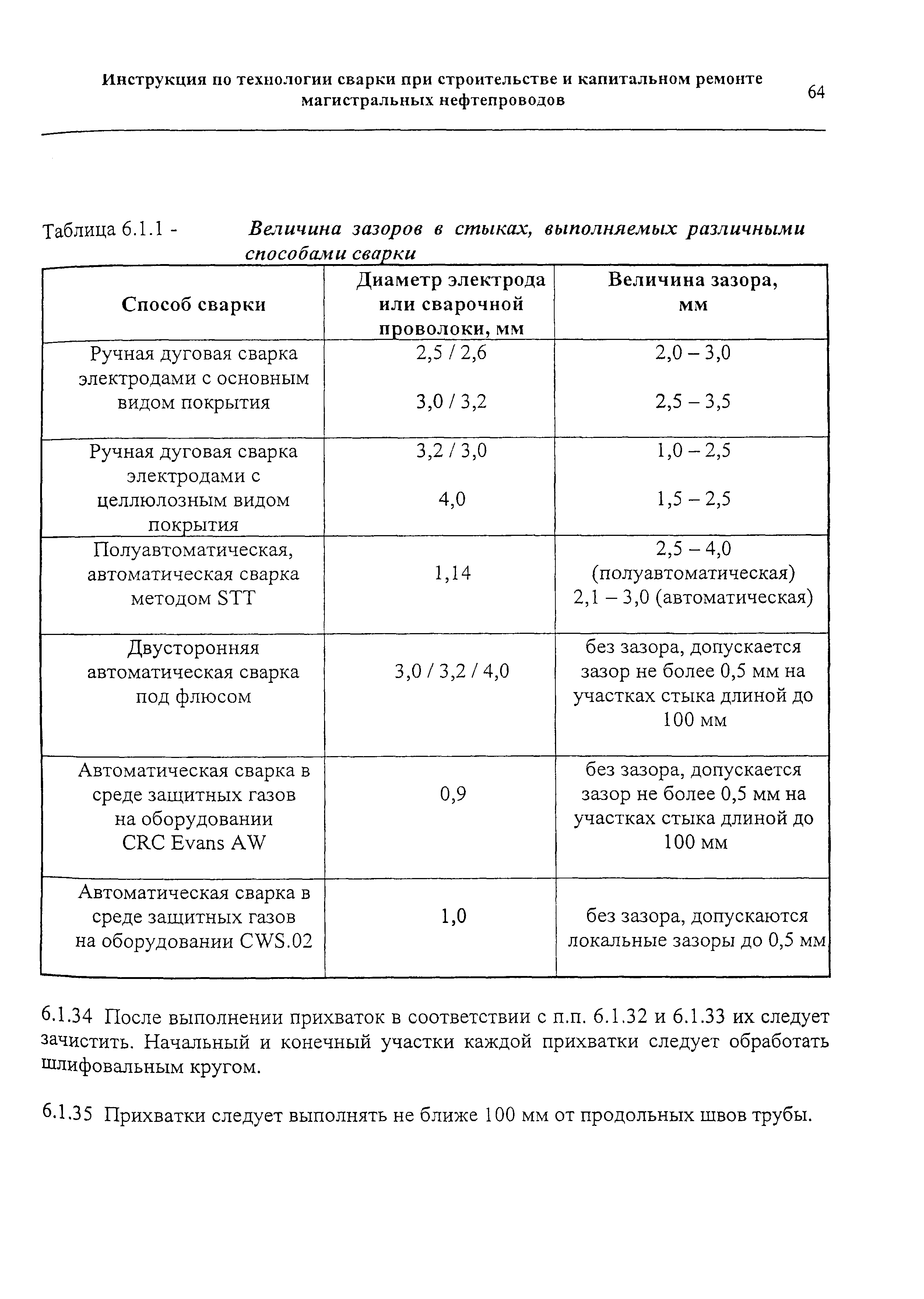 РД 153-006-02