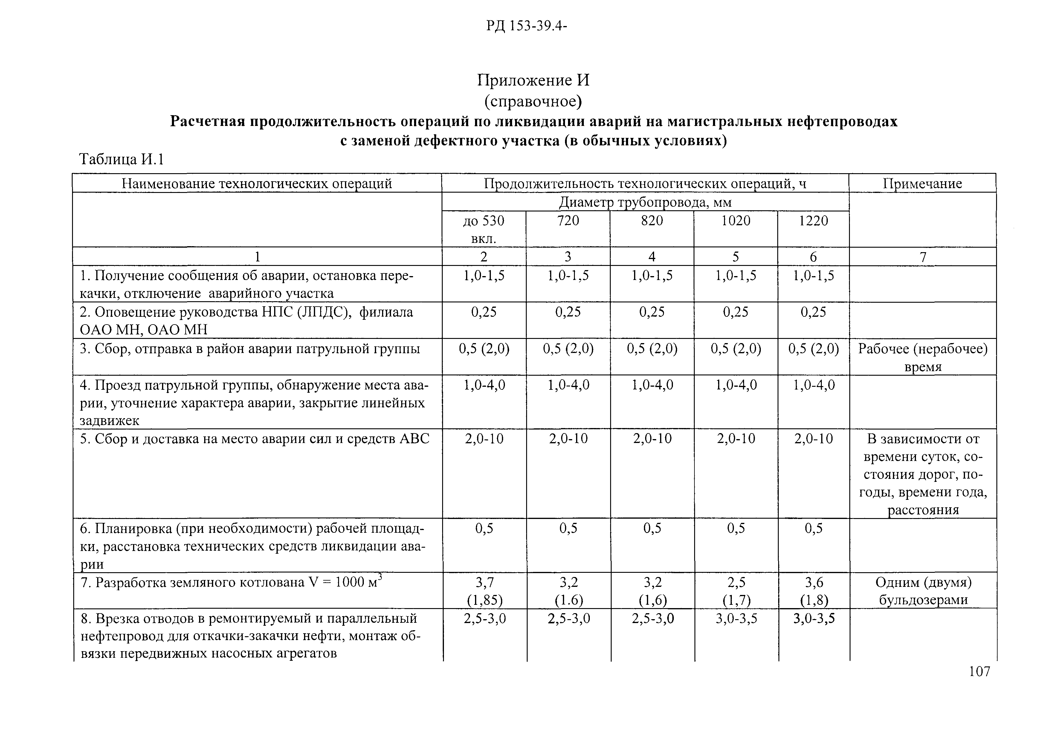 РД 153-39.4-114-01