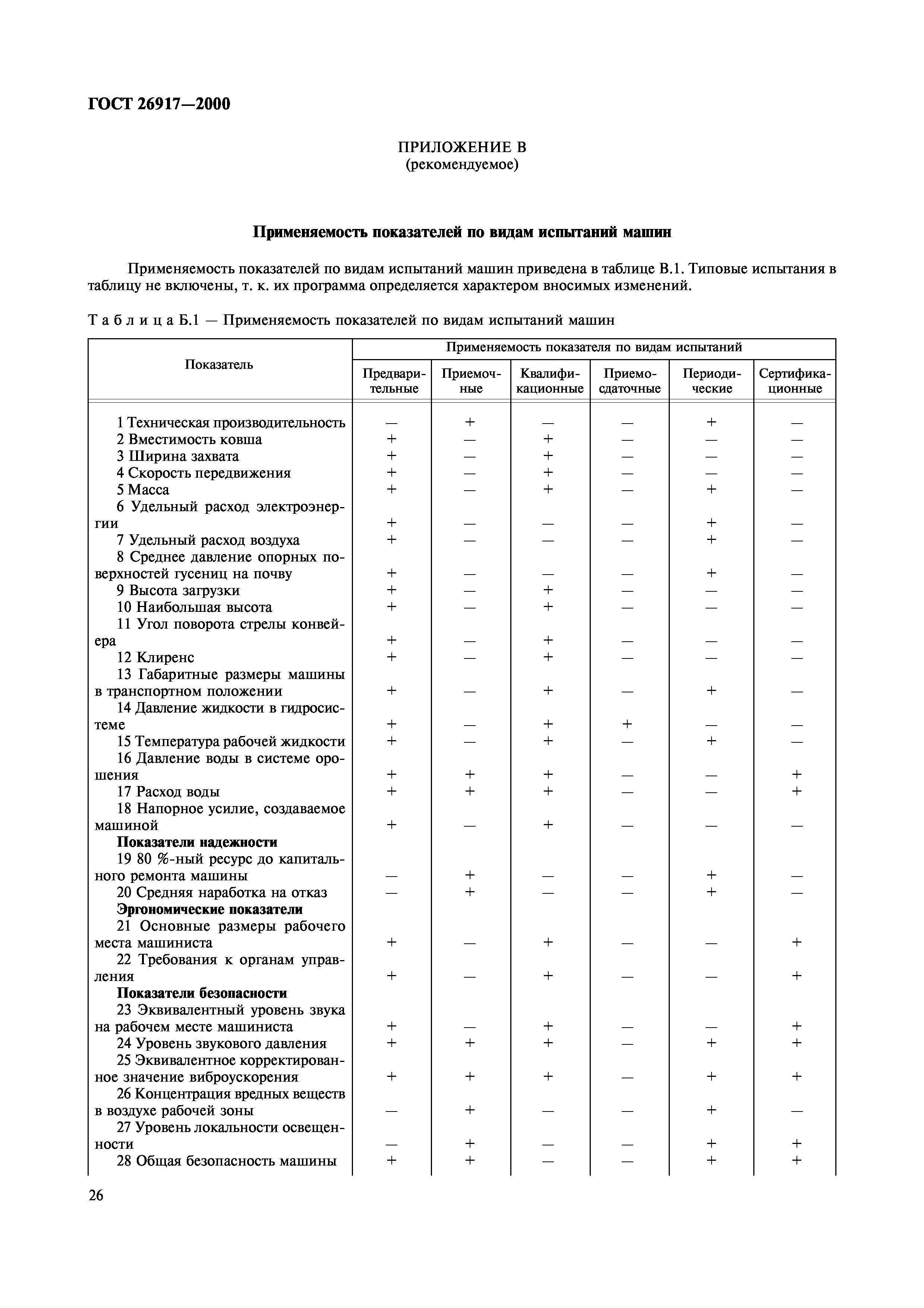 ГОСТ 26917-2000