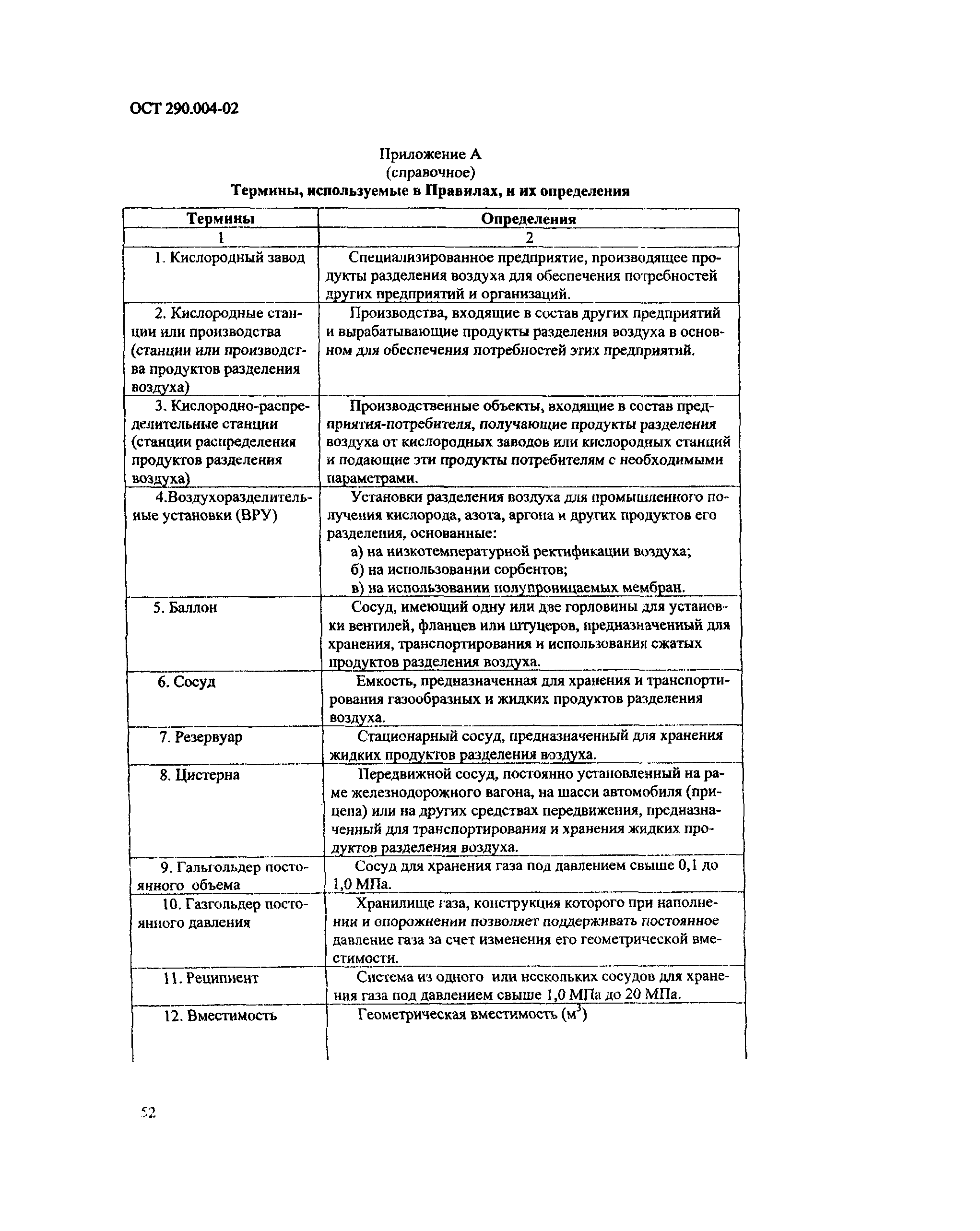 ОСТ 290.004-02