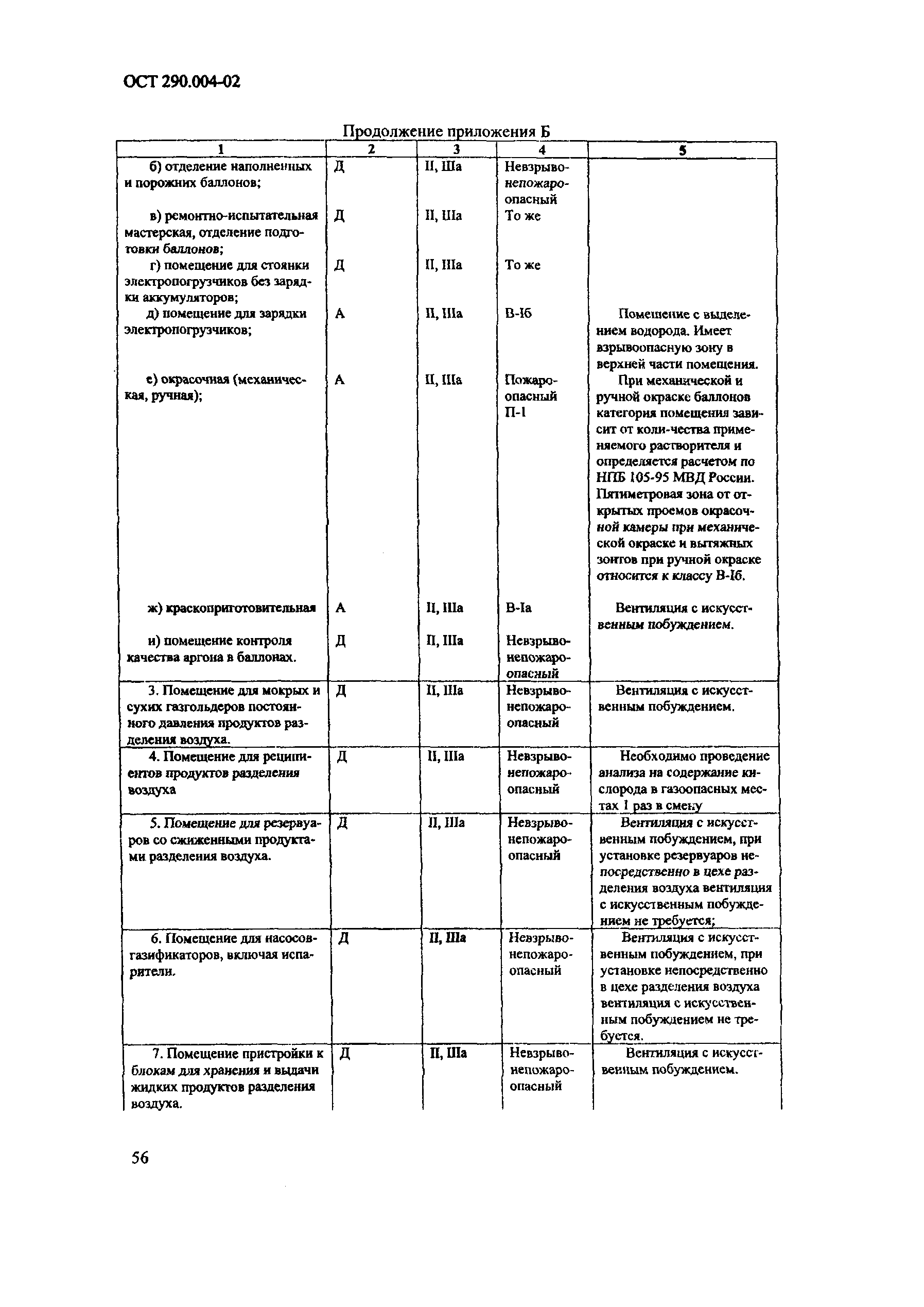 ОСТ 290.004-02