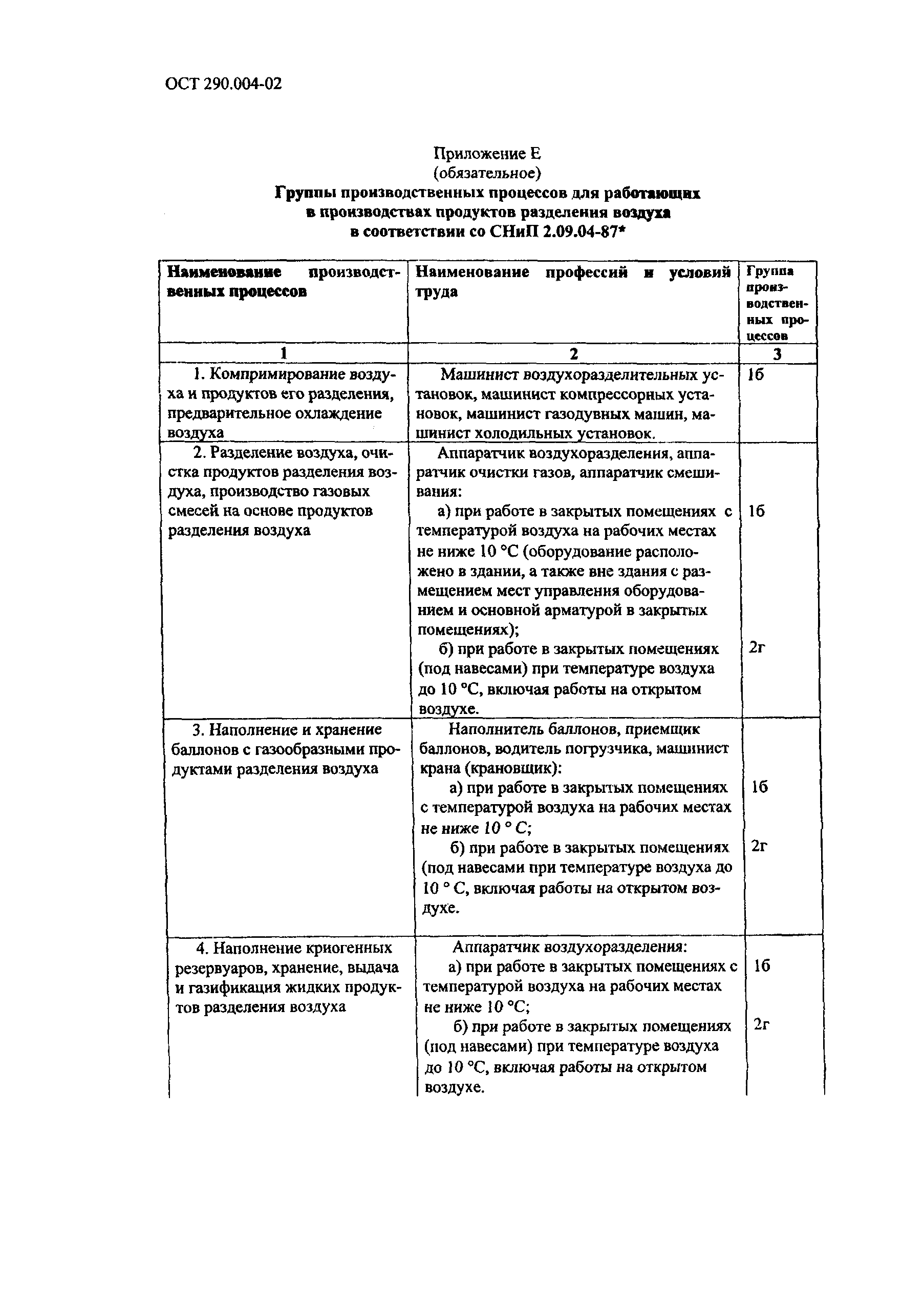 ОСТ 290.004-02